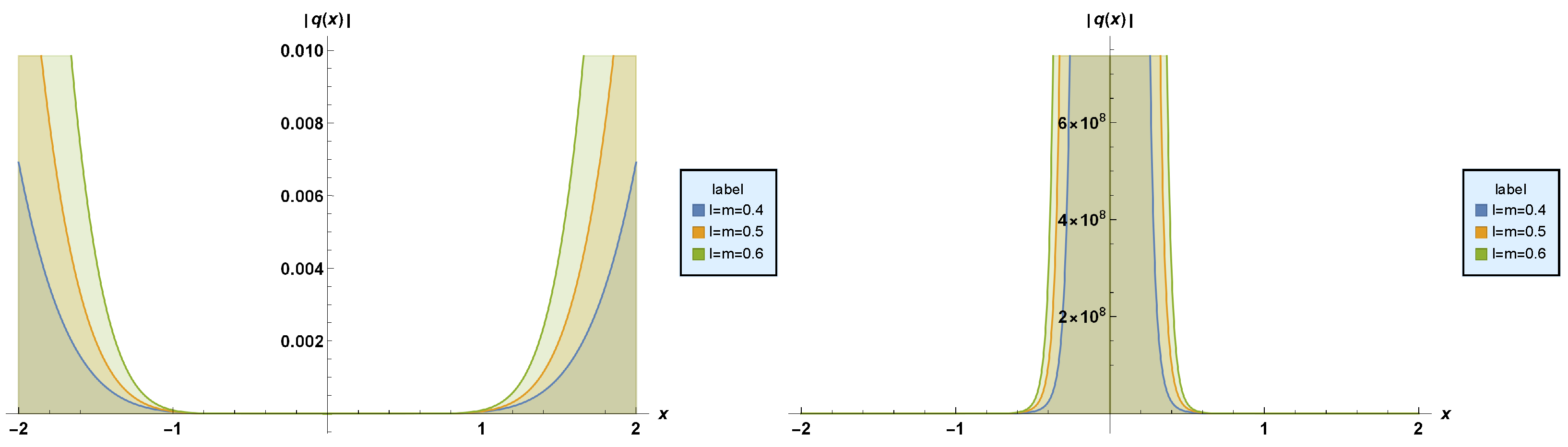 Telecom 04 00003 g007