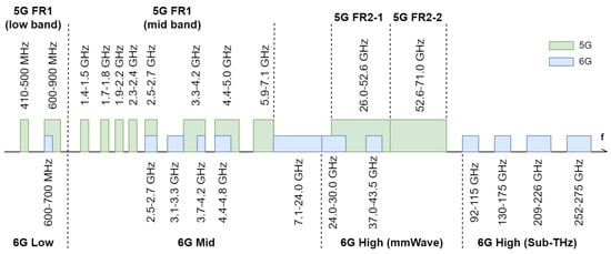 Telecom 04 00006 g001
