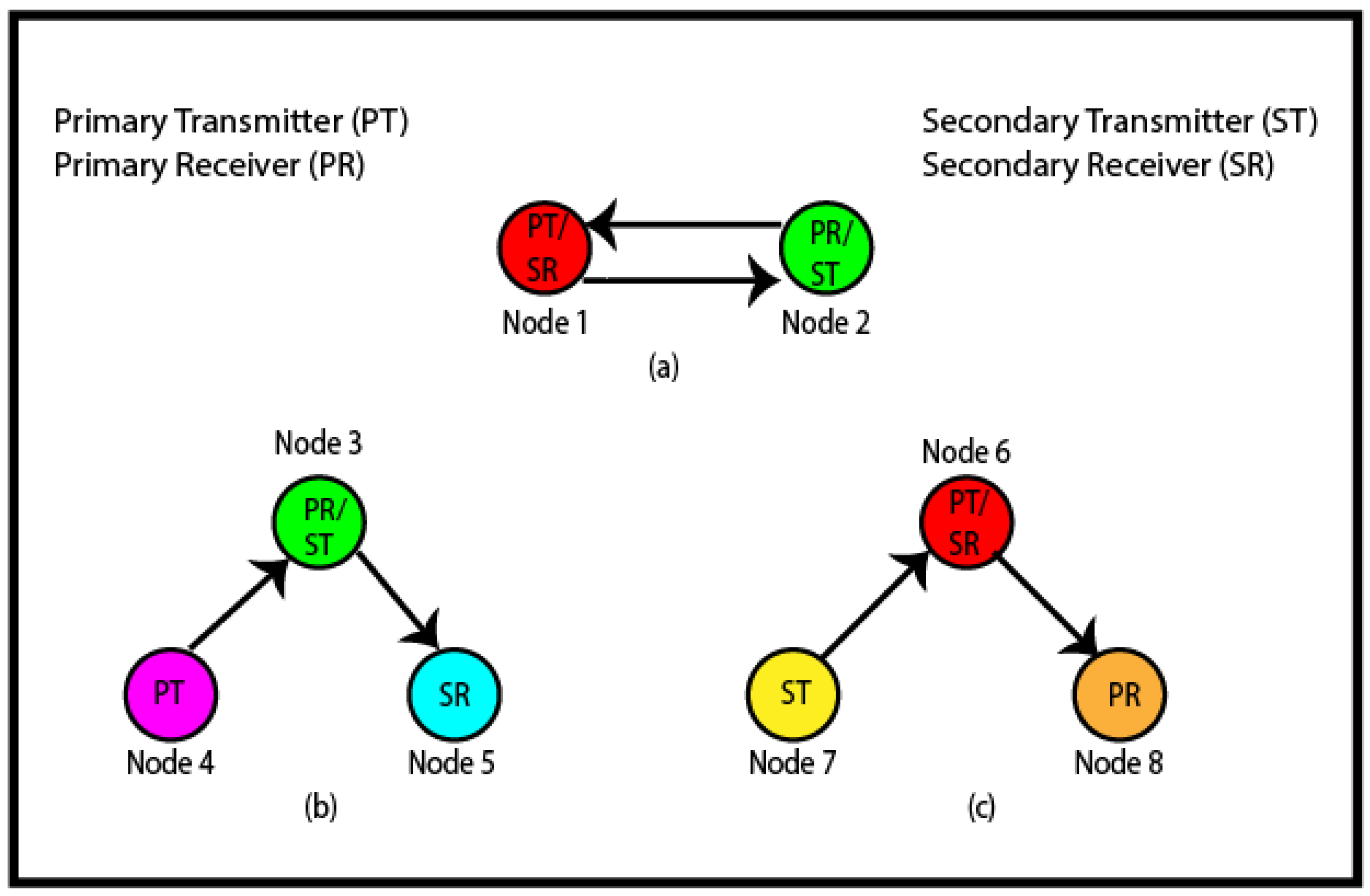 Telecom 04 00007 g001