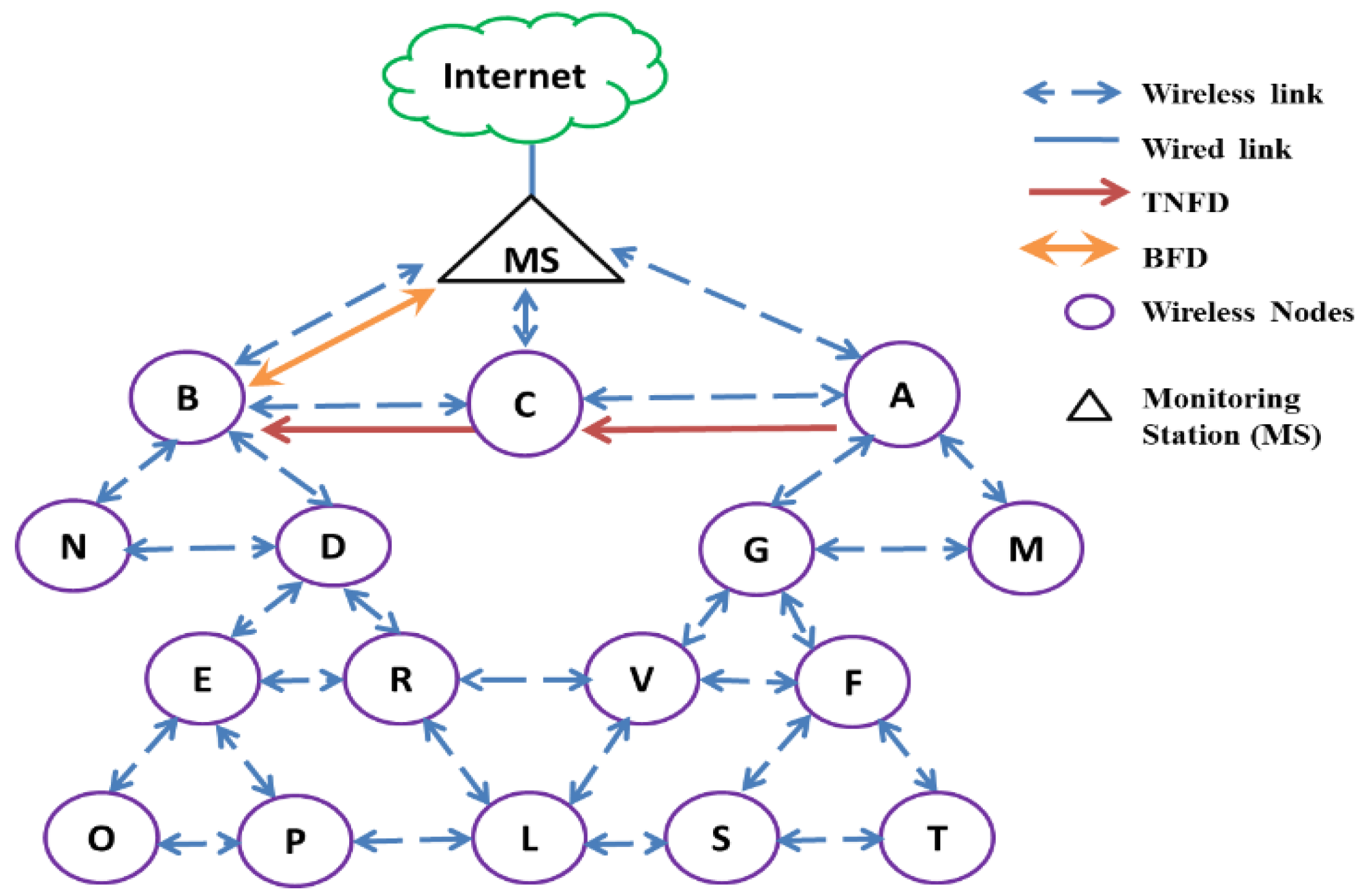 Telecom 04 00007 g002
