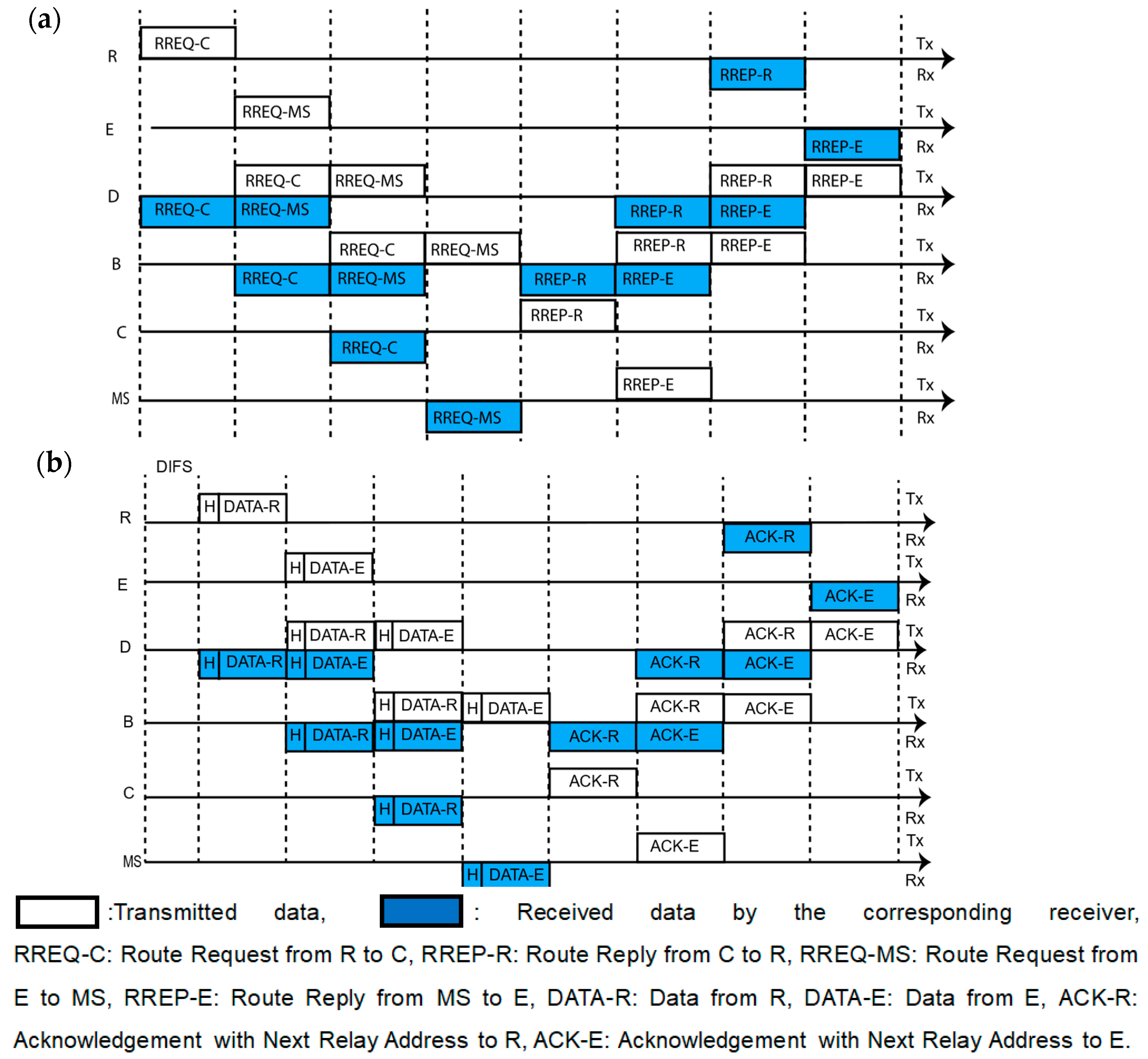 Telecom 04 00007 g004
