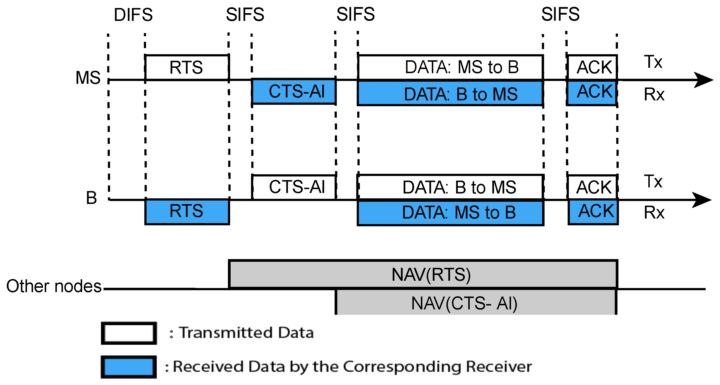 Telecom 04 00007 g005