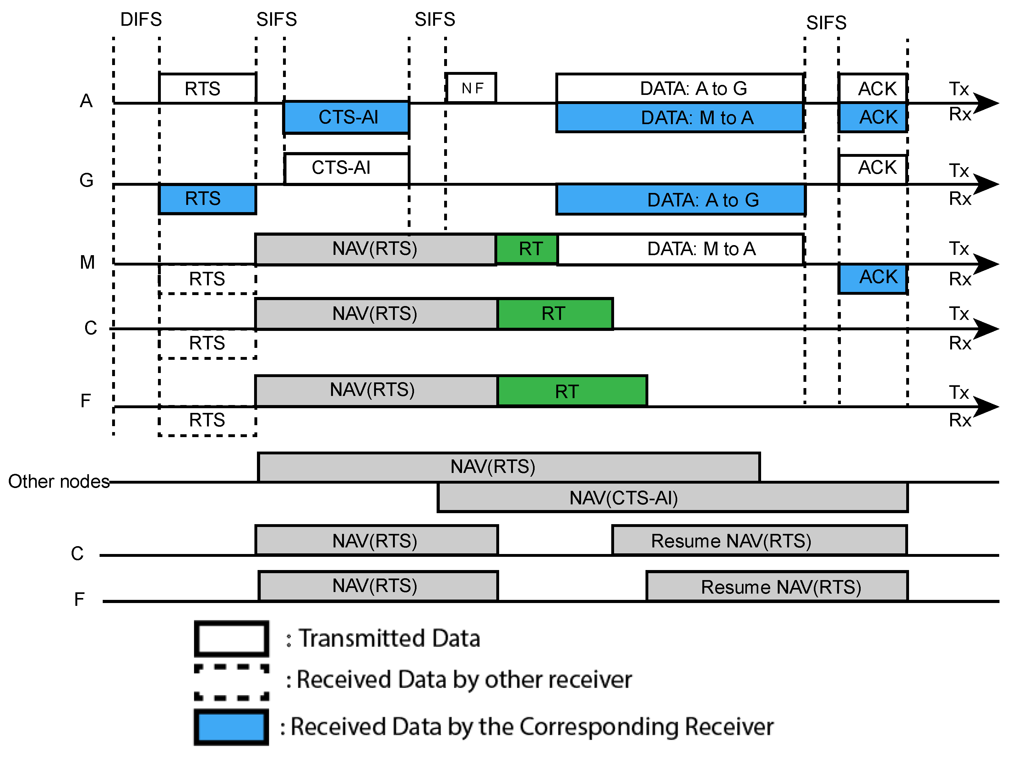 Telecom 04 00007 g006
