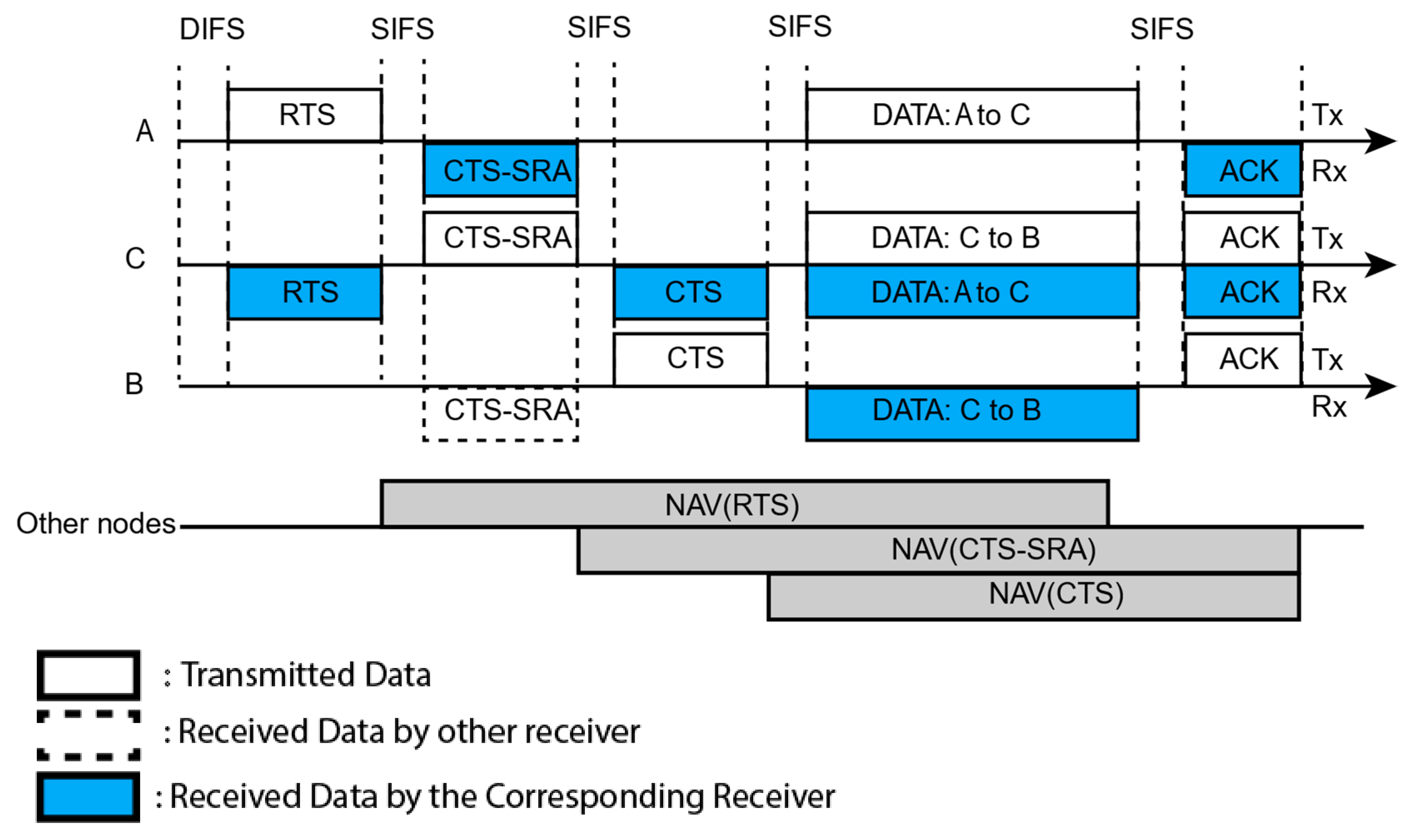 Telecom 04 00007 g007