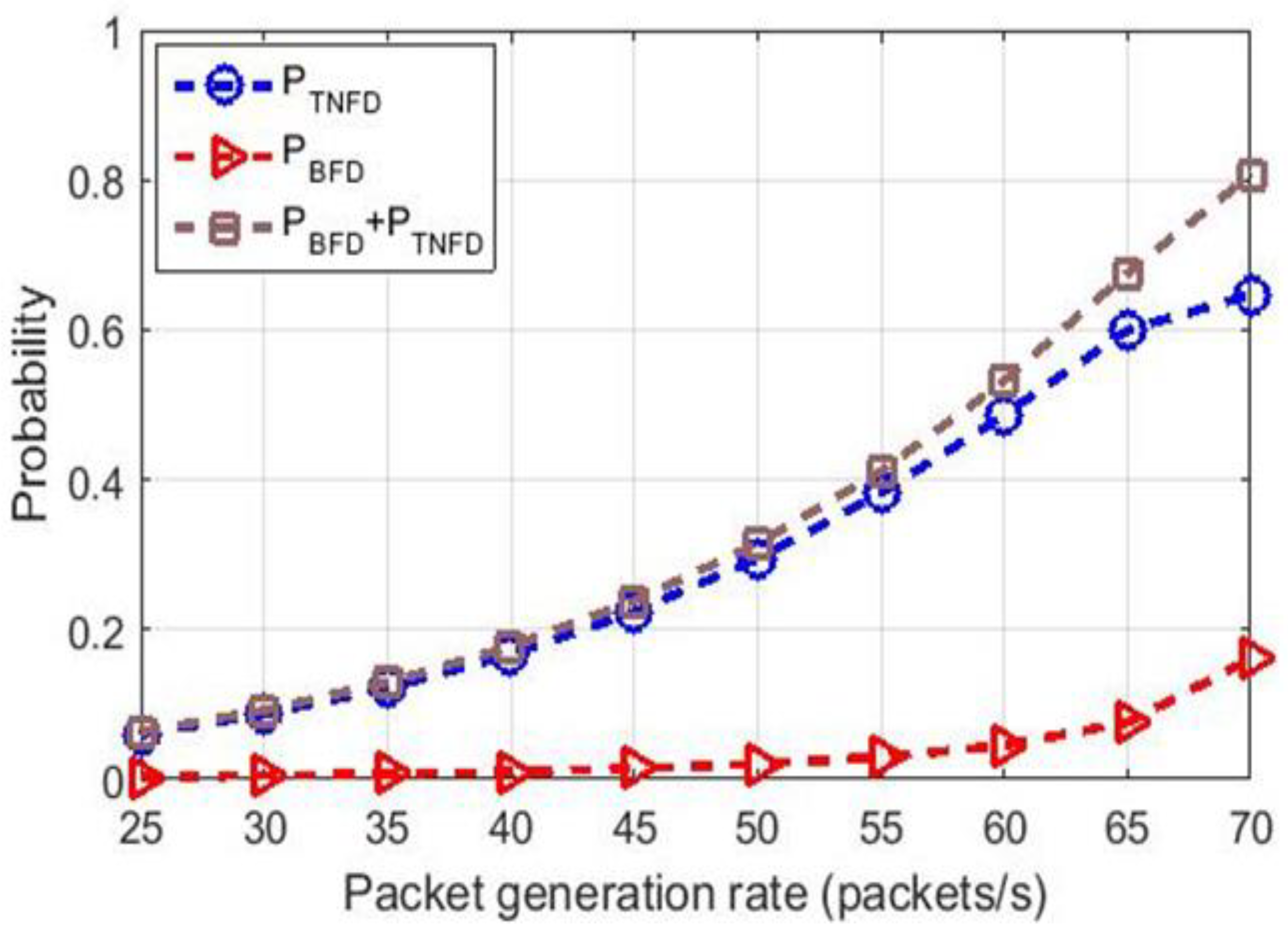 Telecom 04 00007 g008