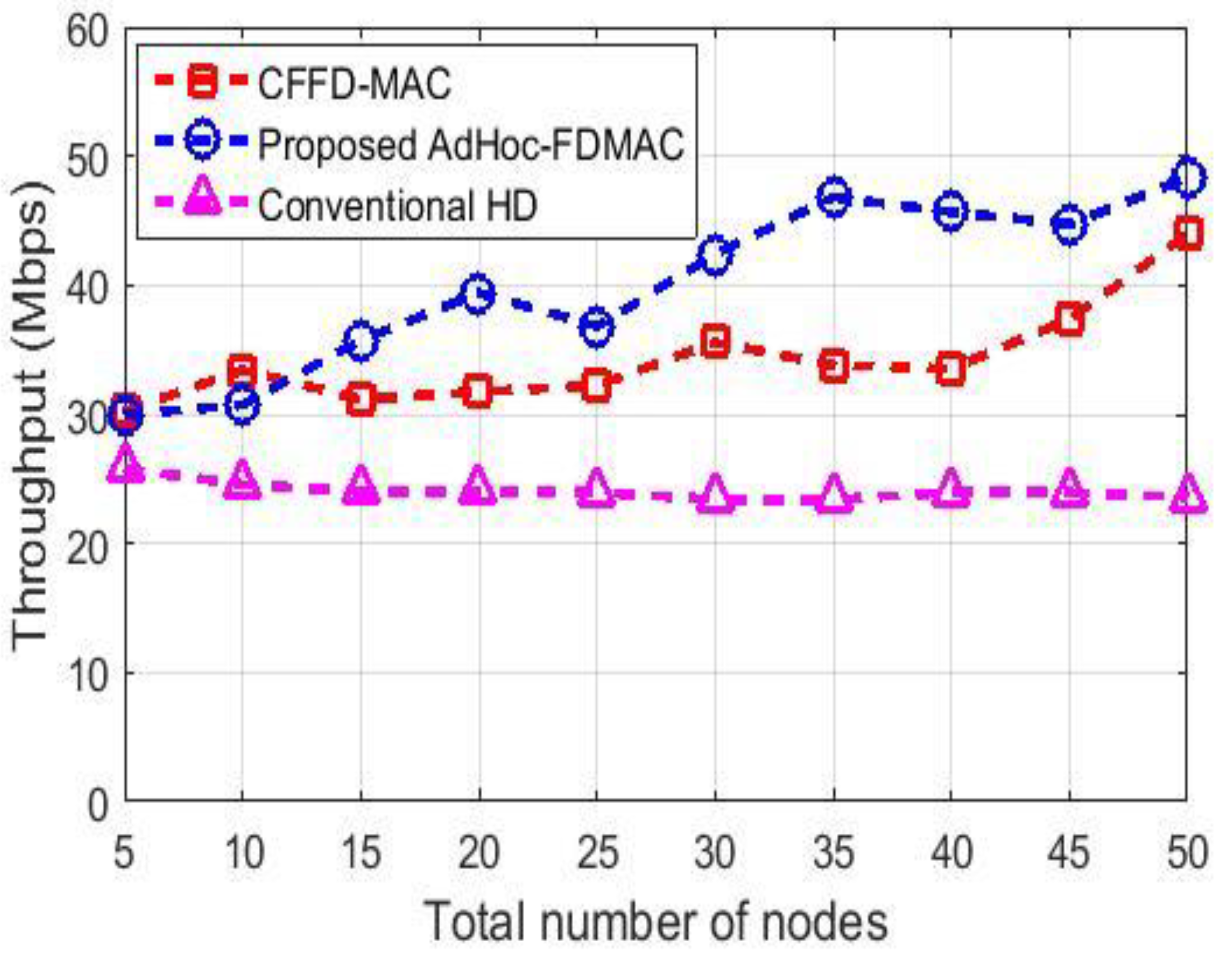Telecom 04 00007 g010