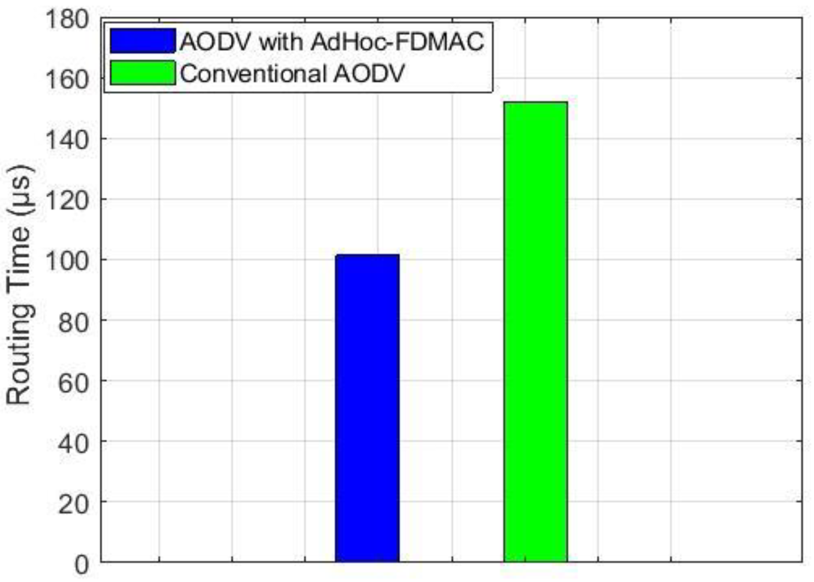Telecom 04 00007 g011