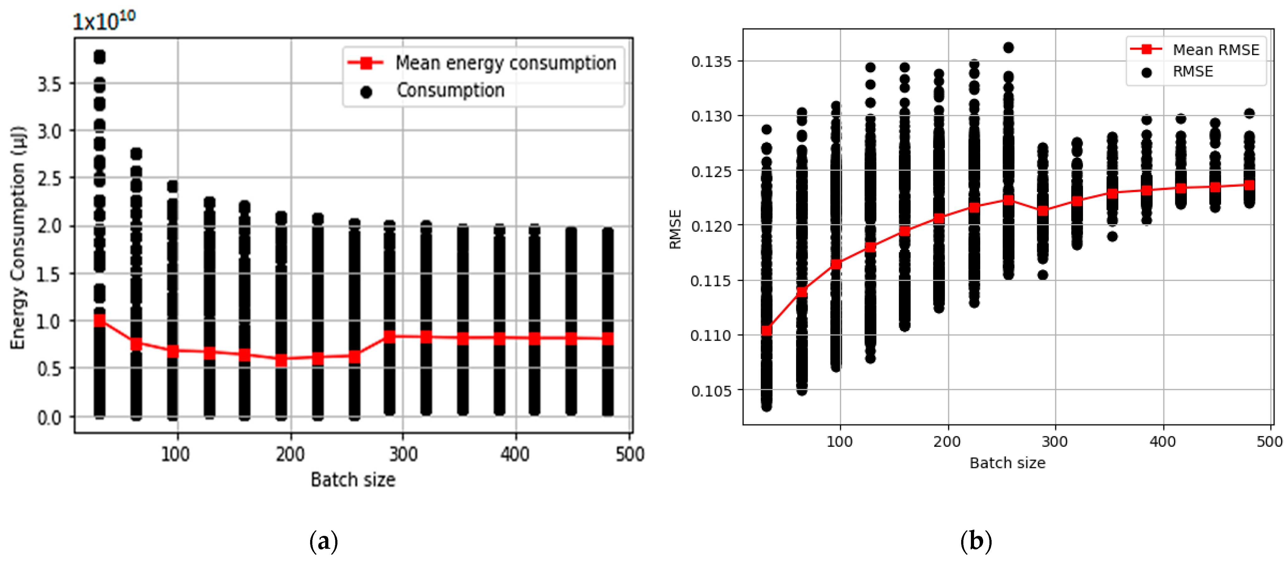 Telecom 04 00013 g003