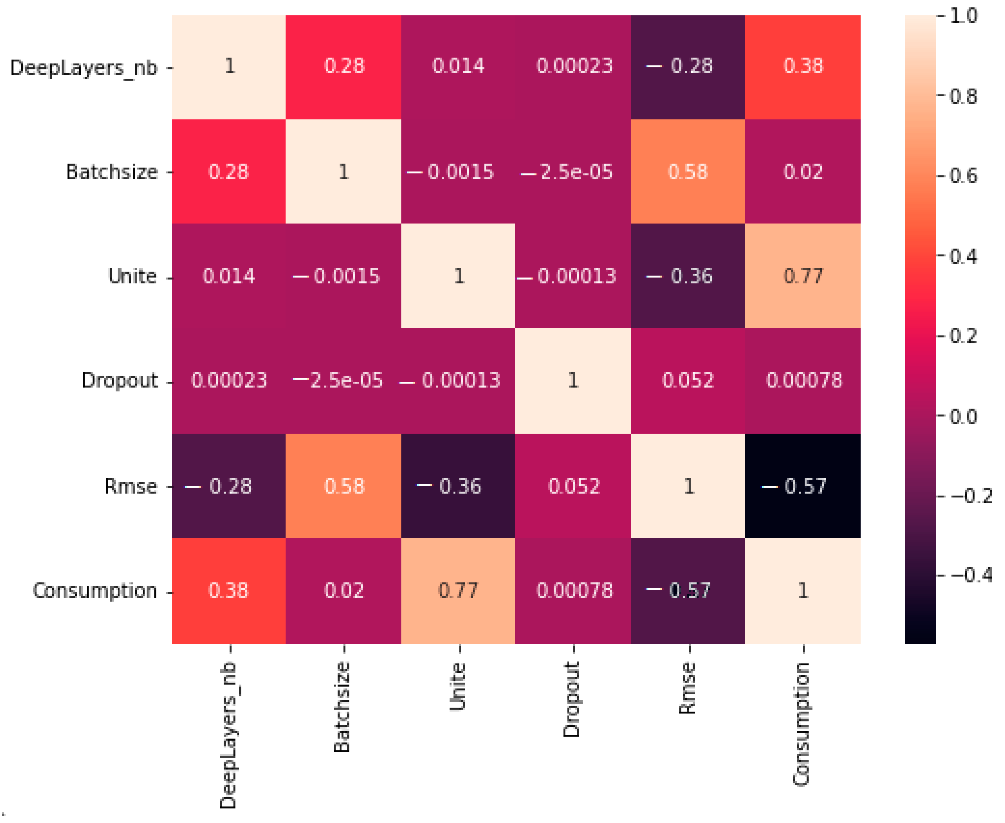 Telecom 04 00013 g007