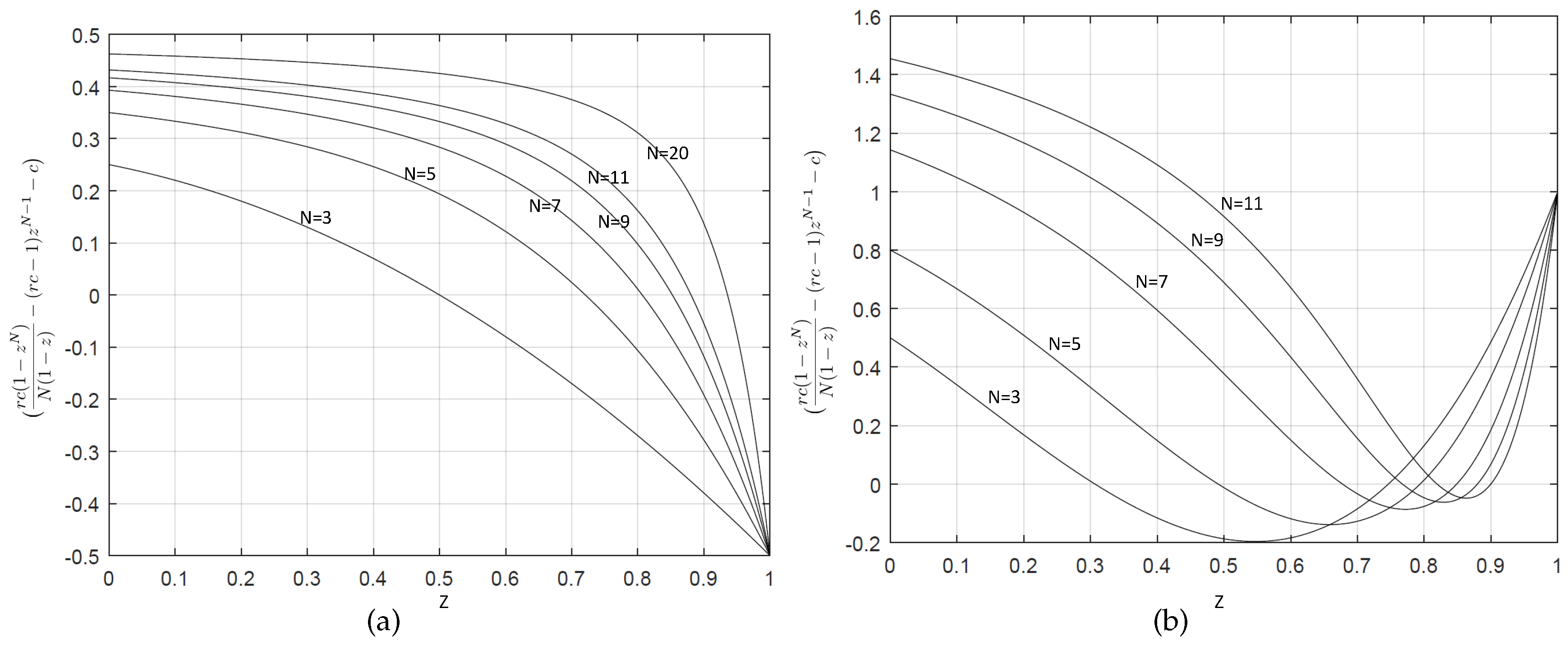 Telecom 04 00014 g004