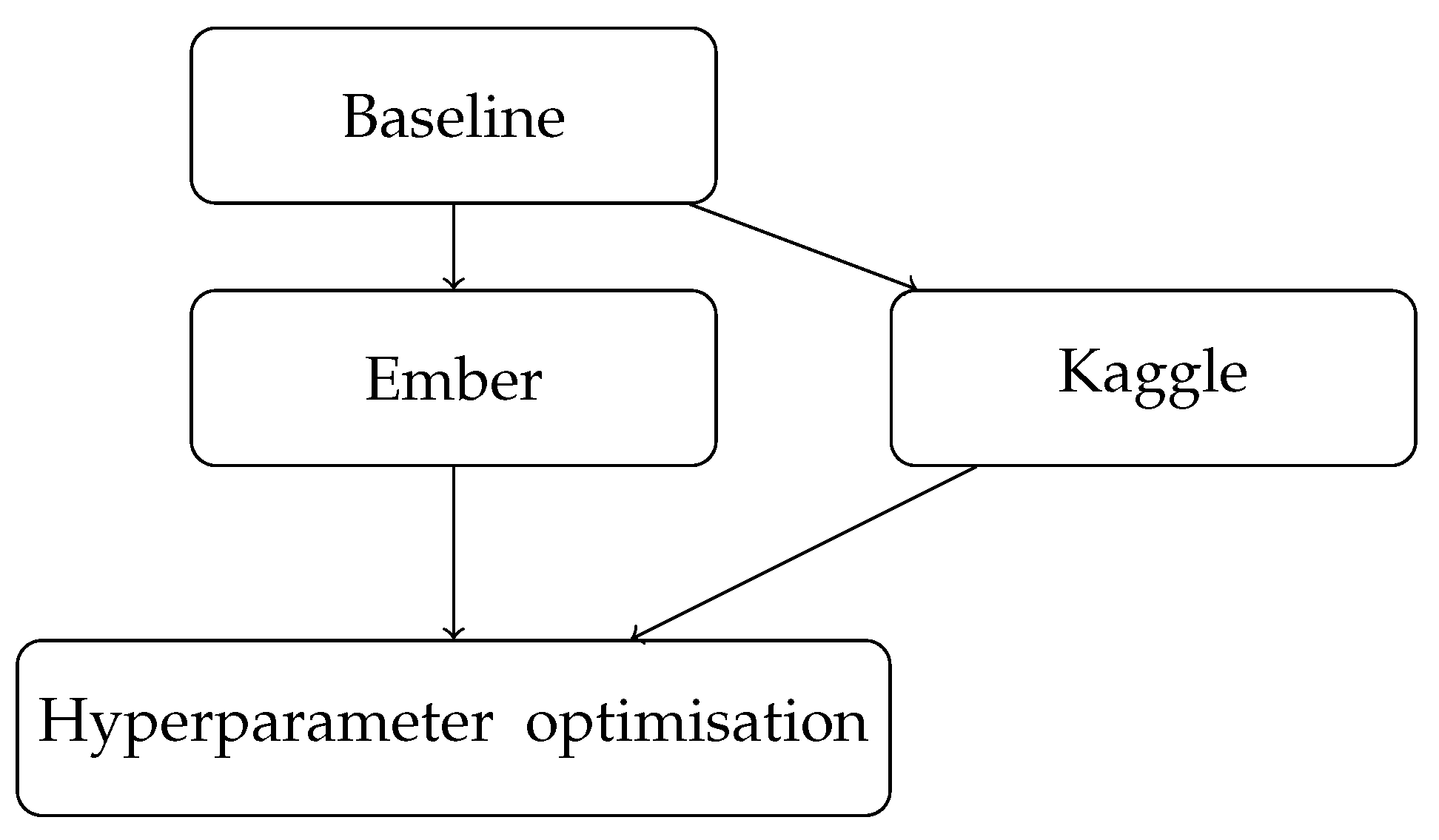 Telecom 04 00015 g001 Telecom 04 00015 g001