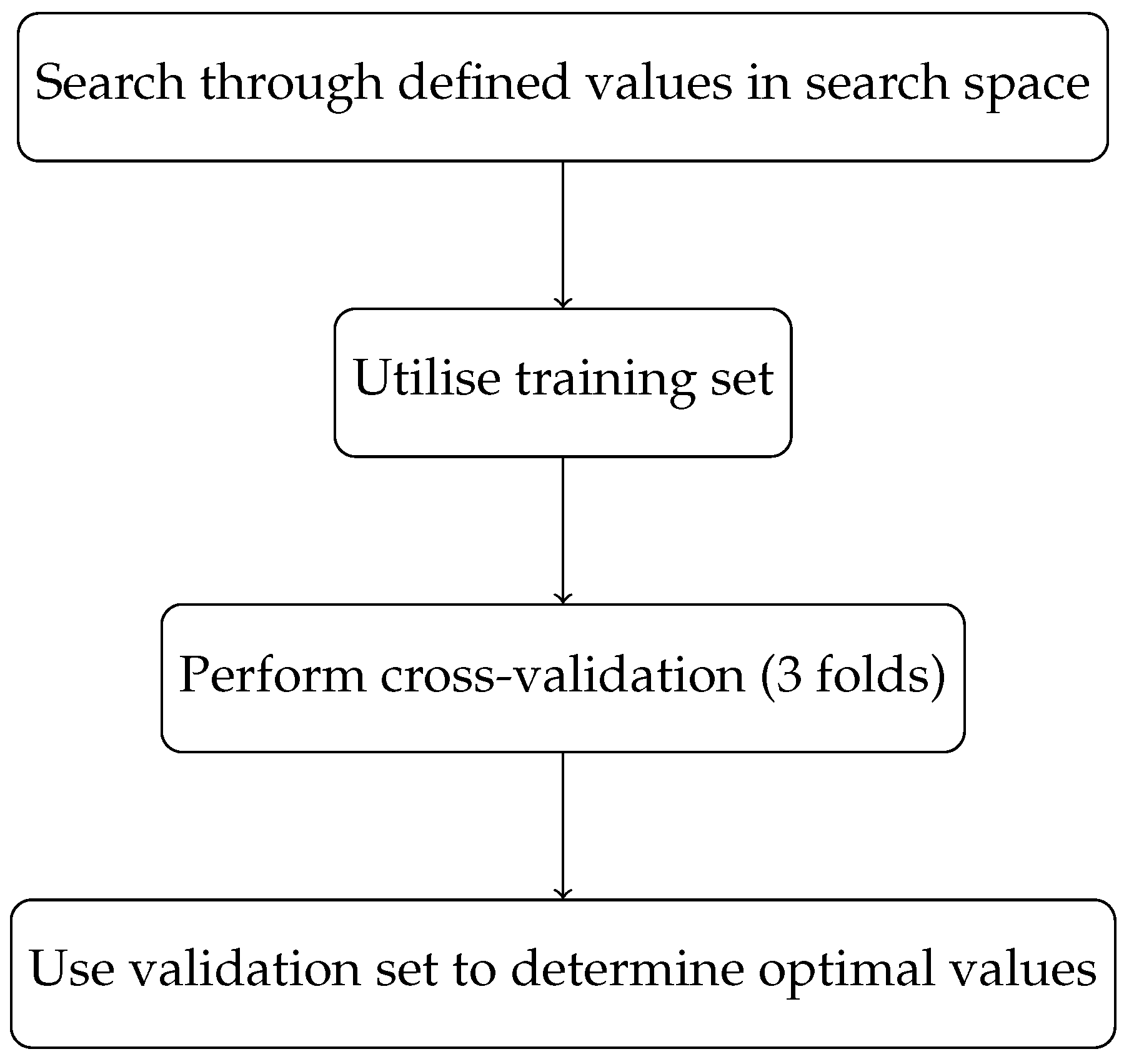 Telecom 04 00015 g002 Telecom 04 00015 g002