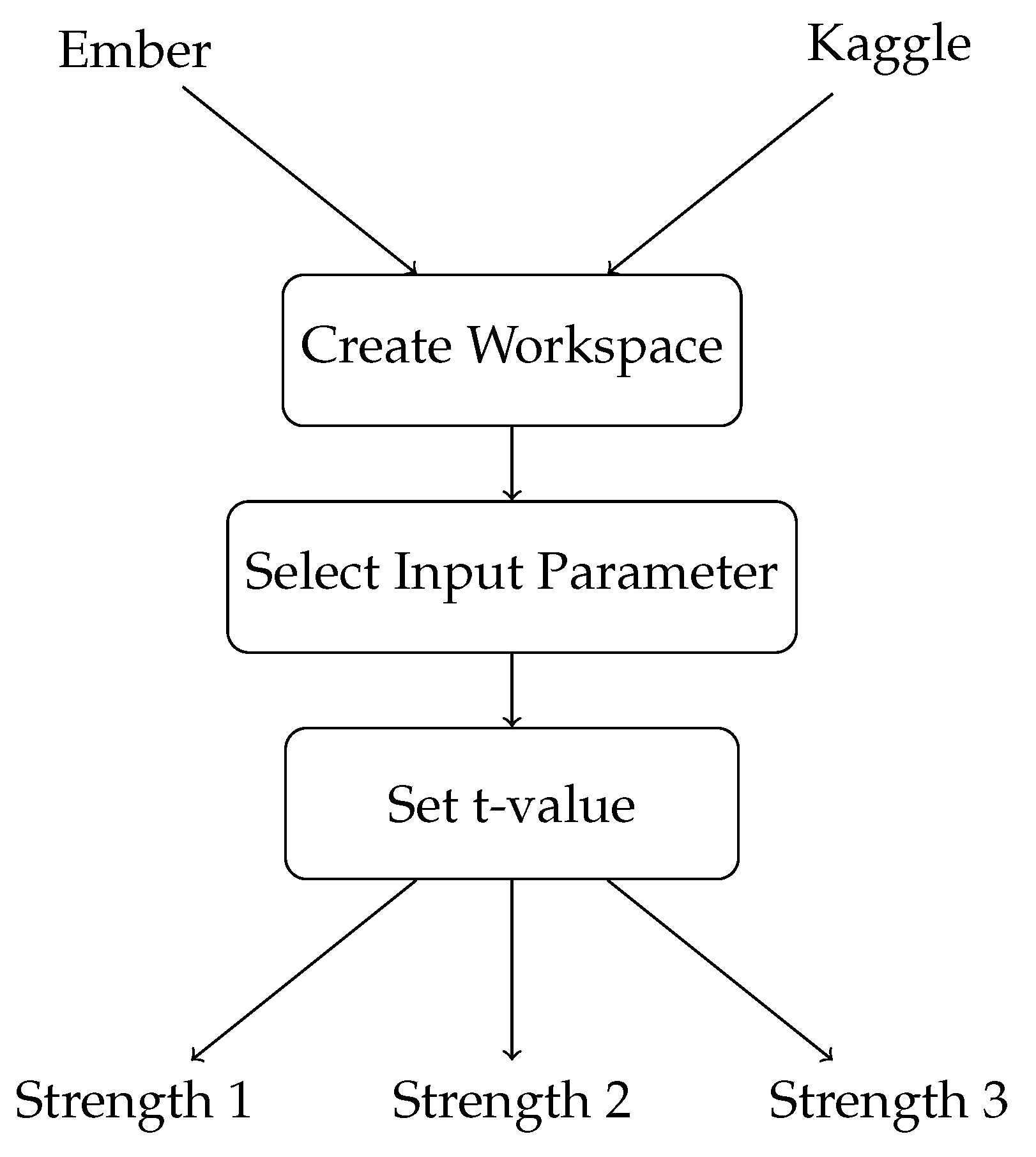 Telecom 04 00015 g003 Telecom 04 00015 g003