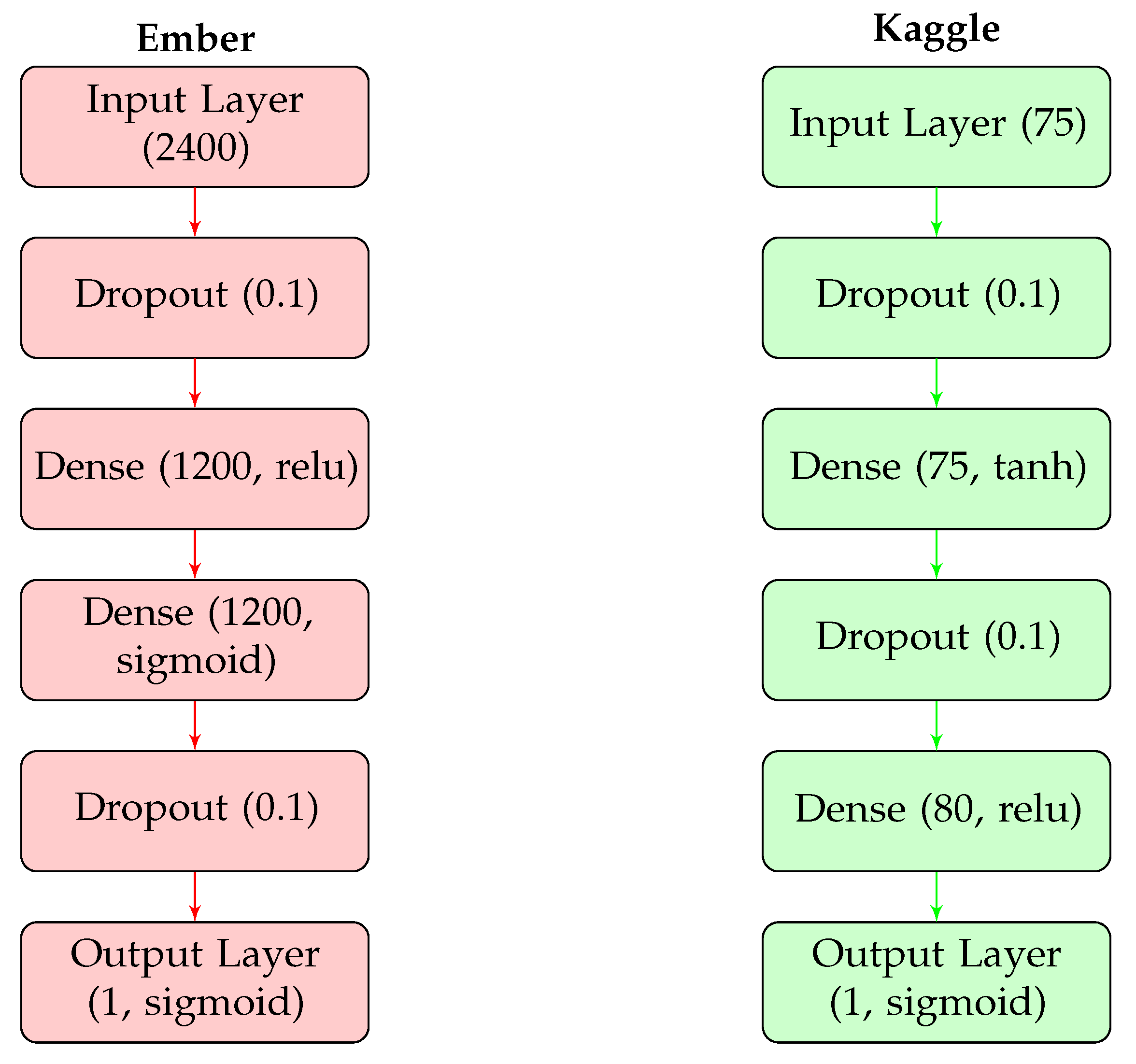 Telecom 04 00015 g005 Telecom 04 00015 g005