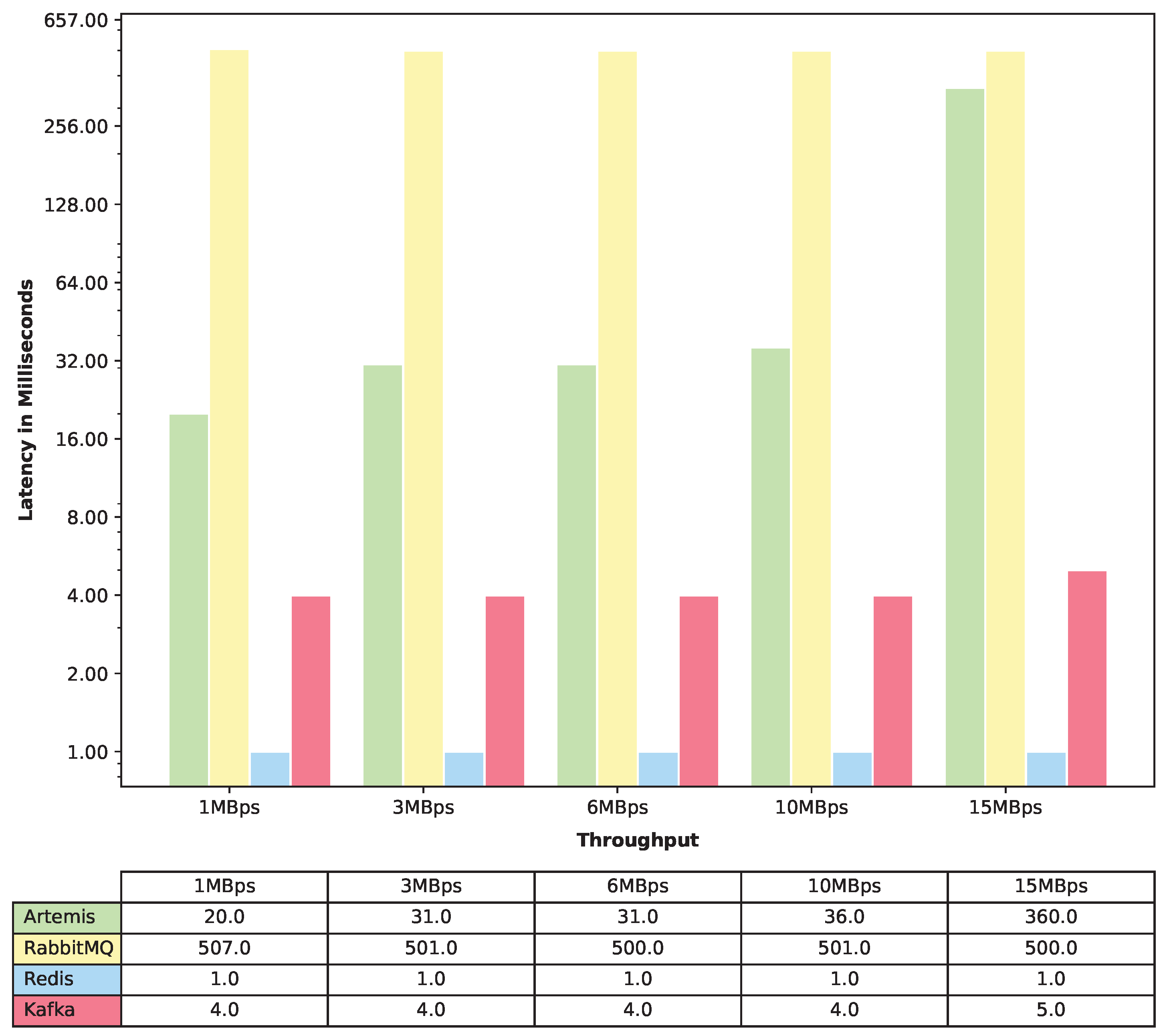 Telecom 04 00018 g004