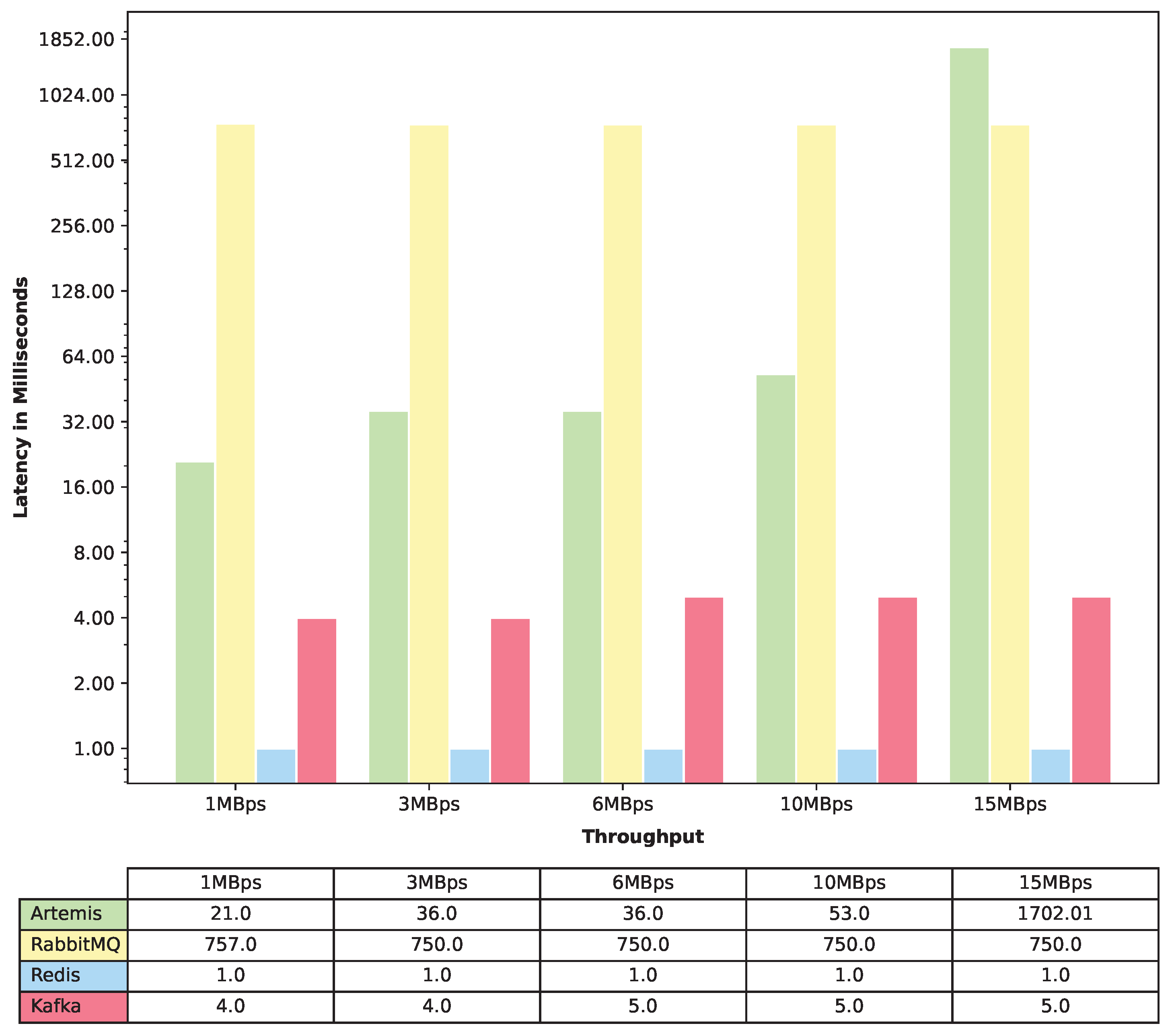 Telecom 04 00018 g005