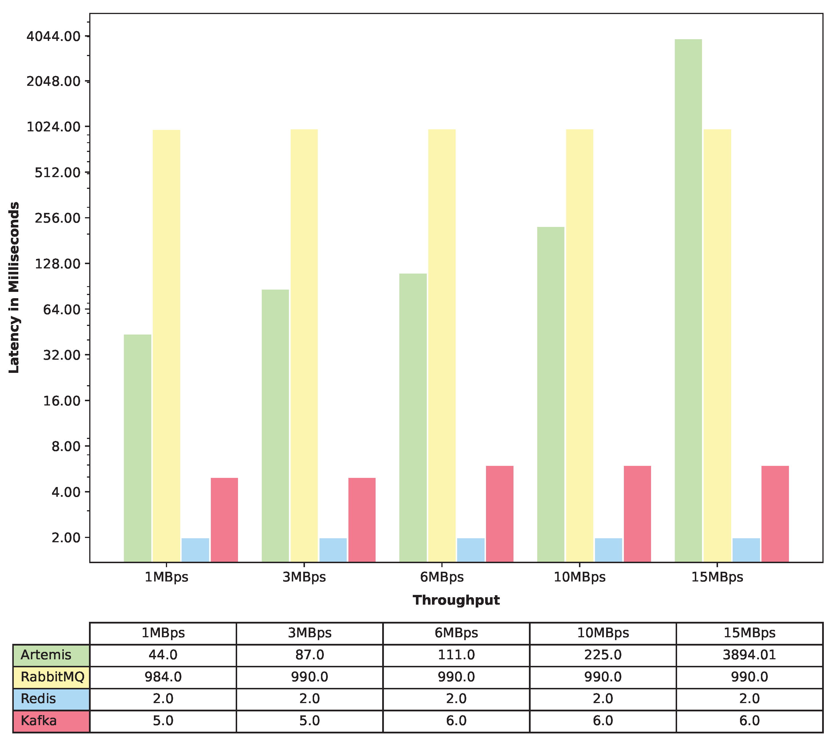 Telecom 04 00018 g007