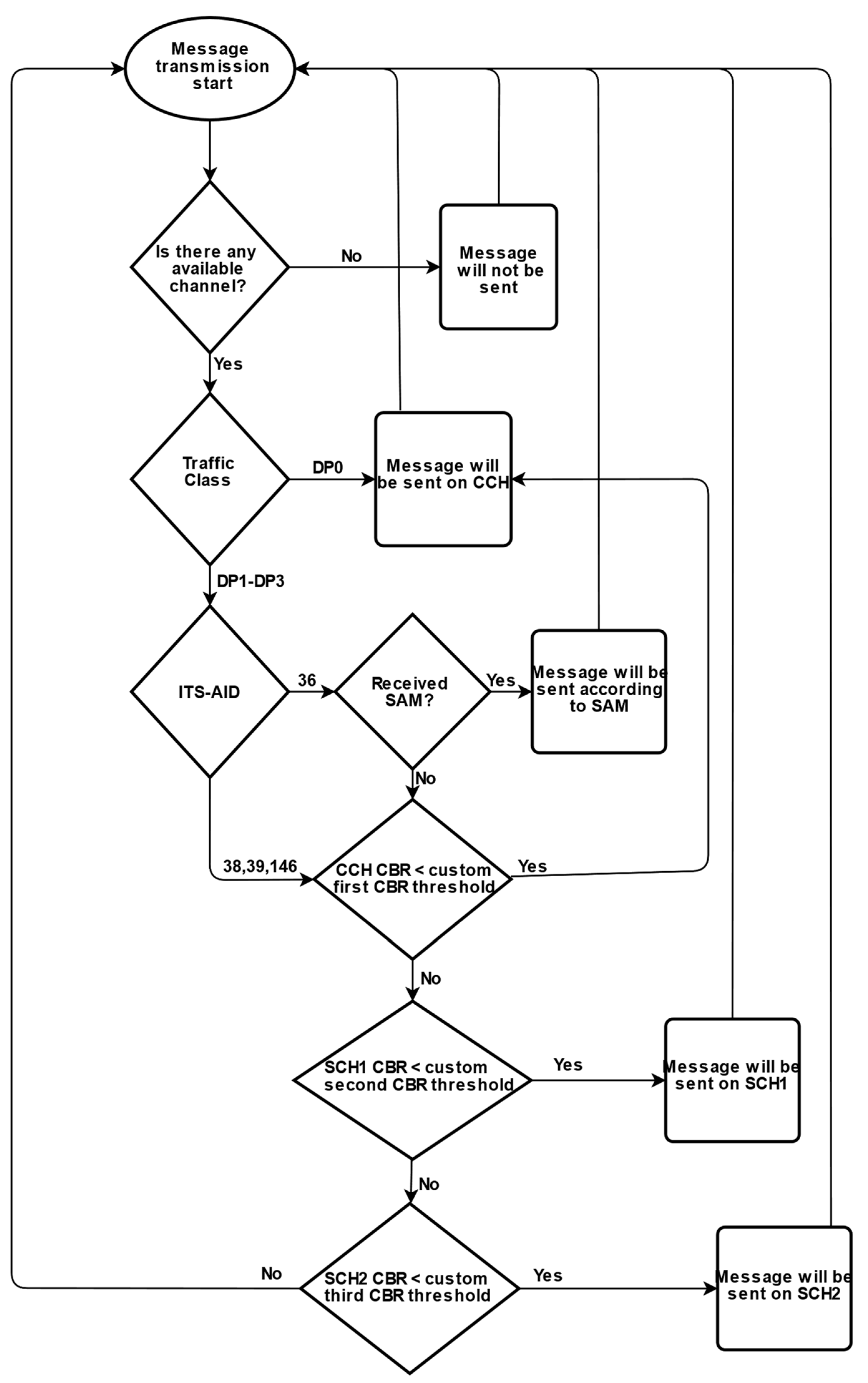 Telecom 04 00019 g004