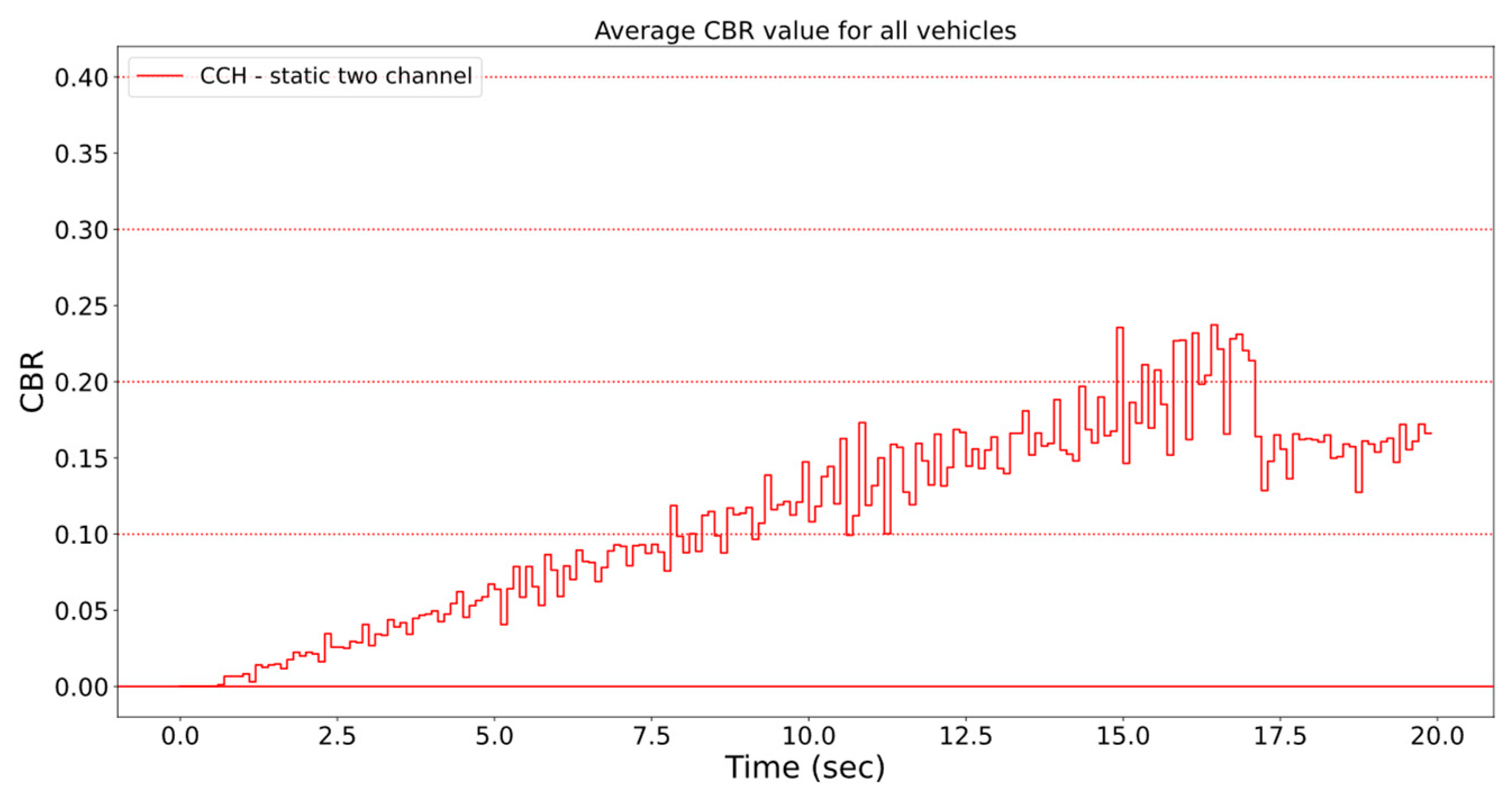 Telecom 04 00019 g008