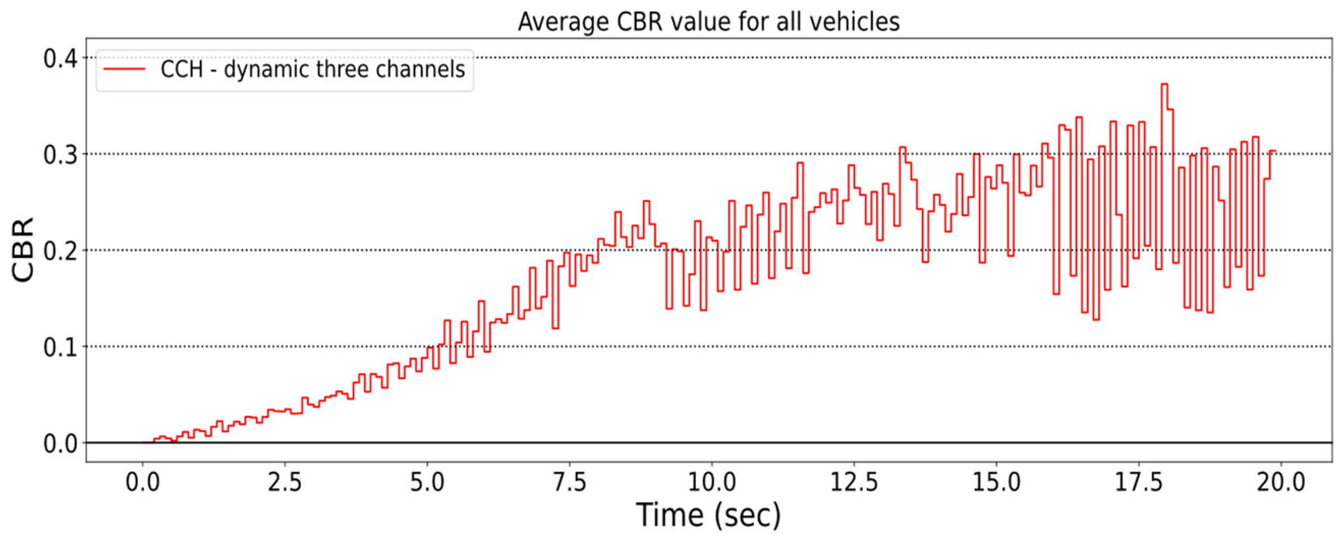 Telecom 04 00019 g010