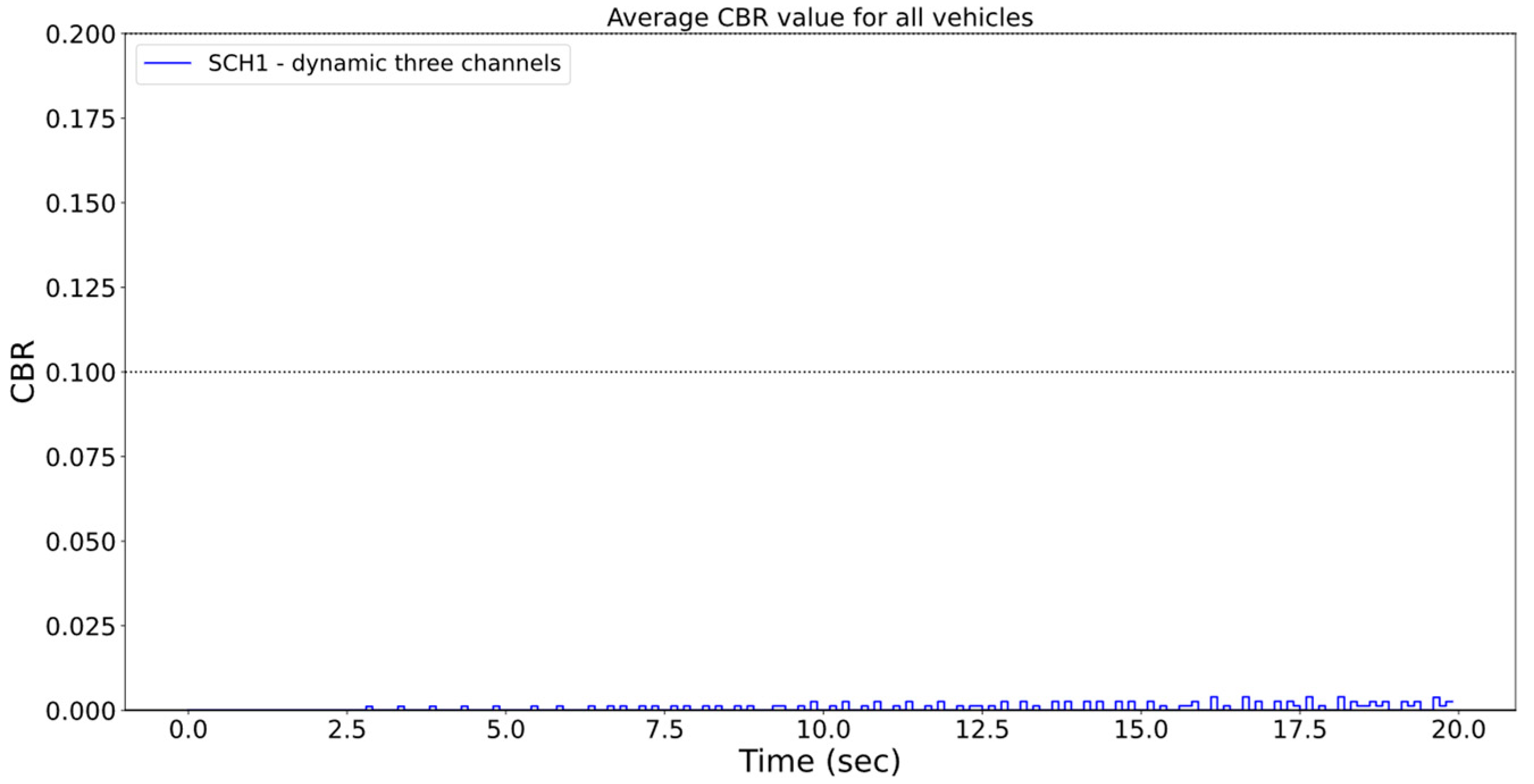 Telecom 04 00019 g012