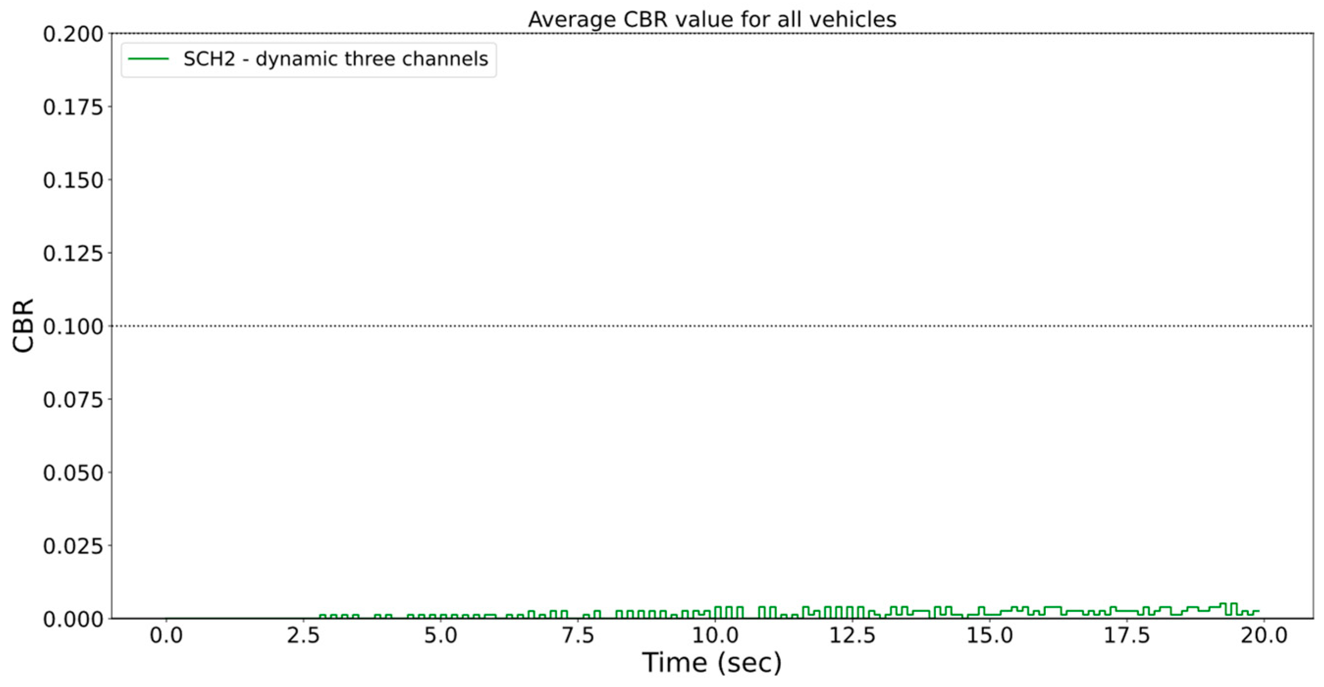 Telecom 04 00019 g013