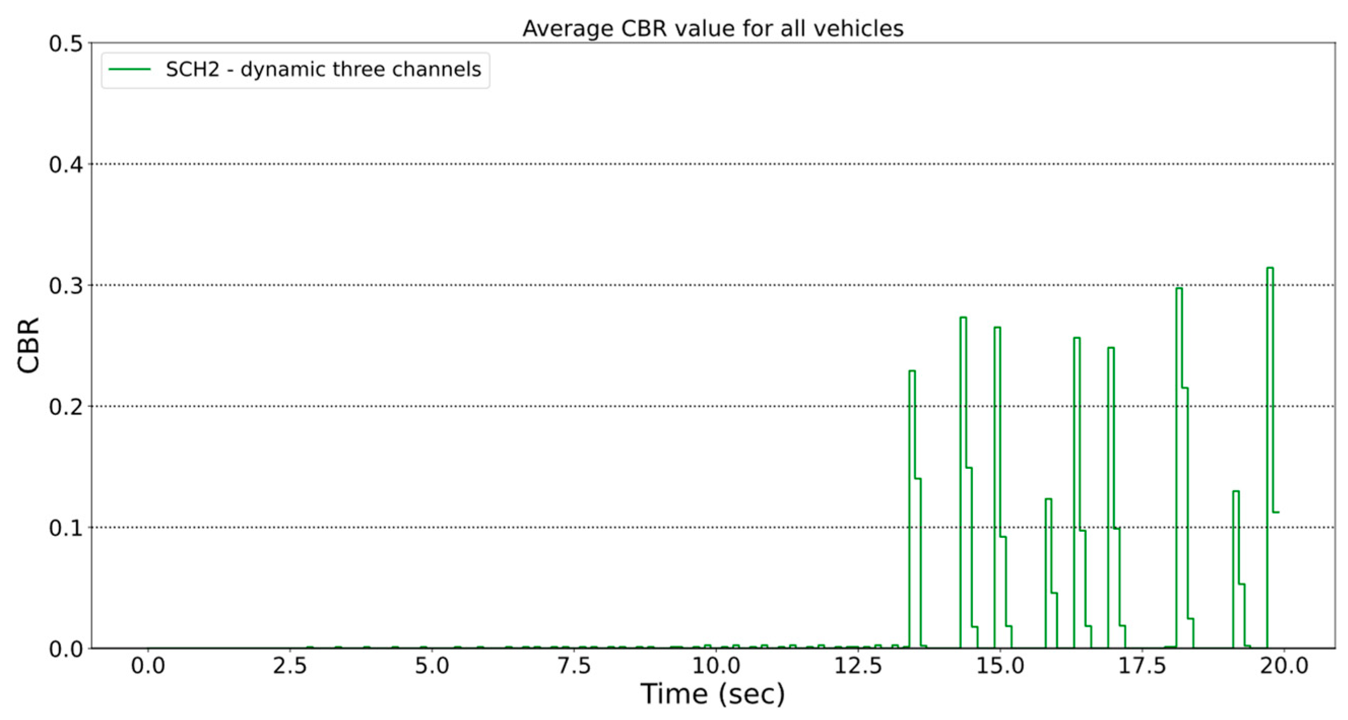 Telecom 04 00019 g016