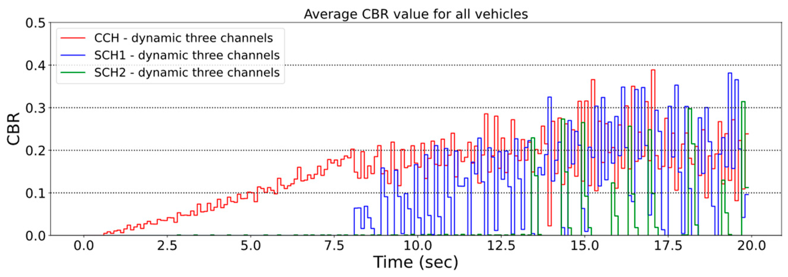 Telecom 04 00019 g017