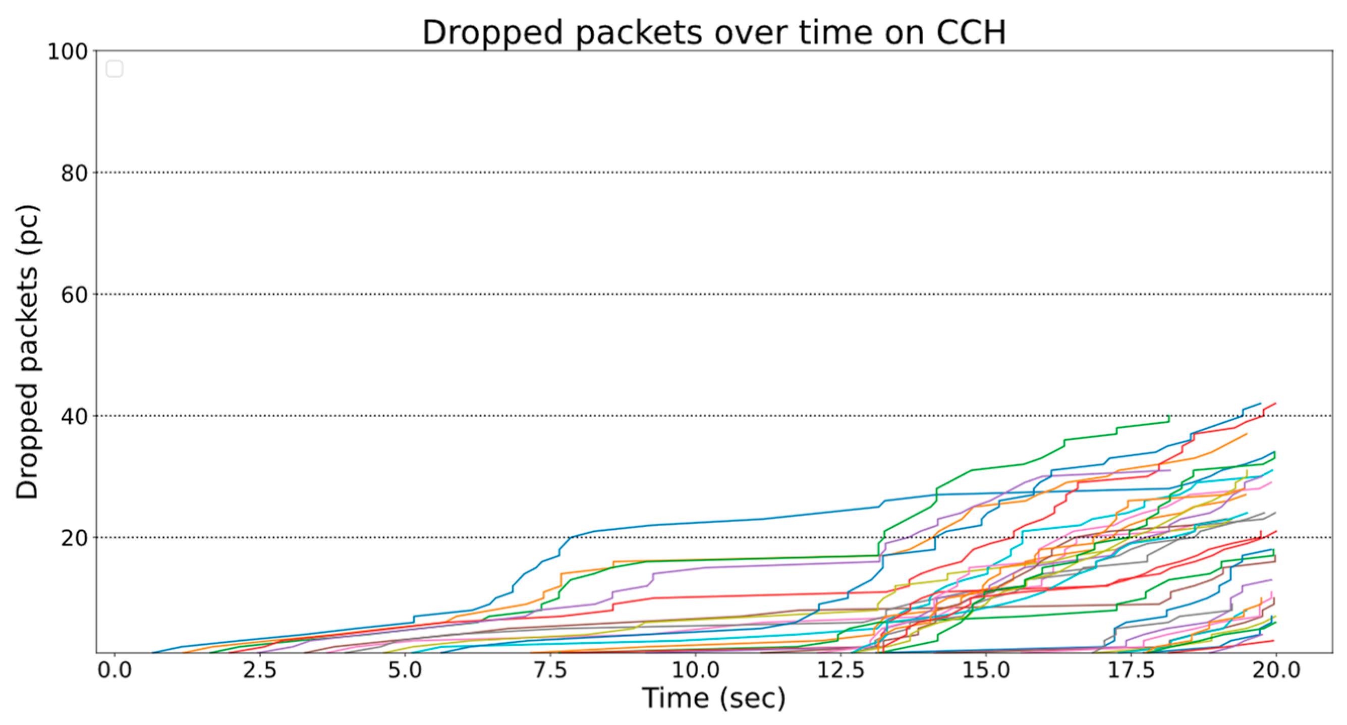 Telecom 04 00019 g019