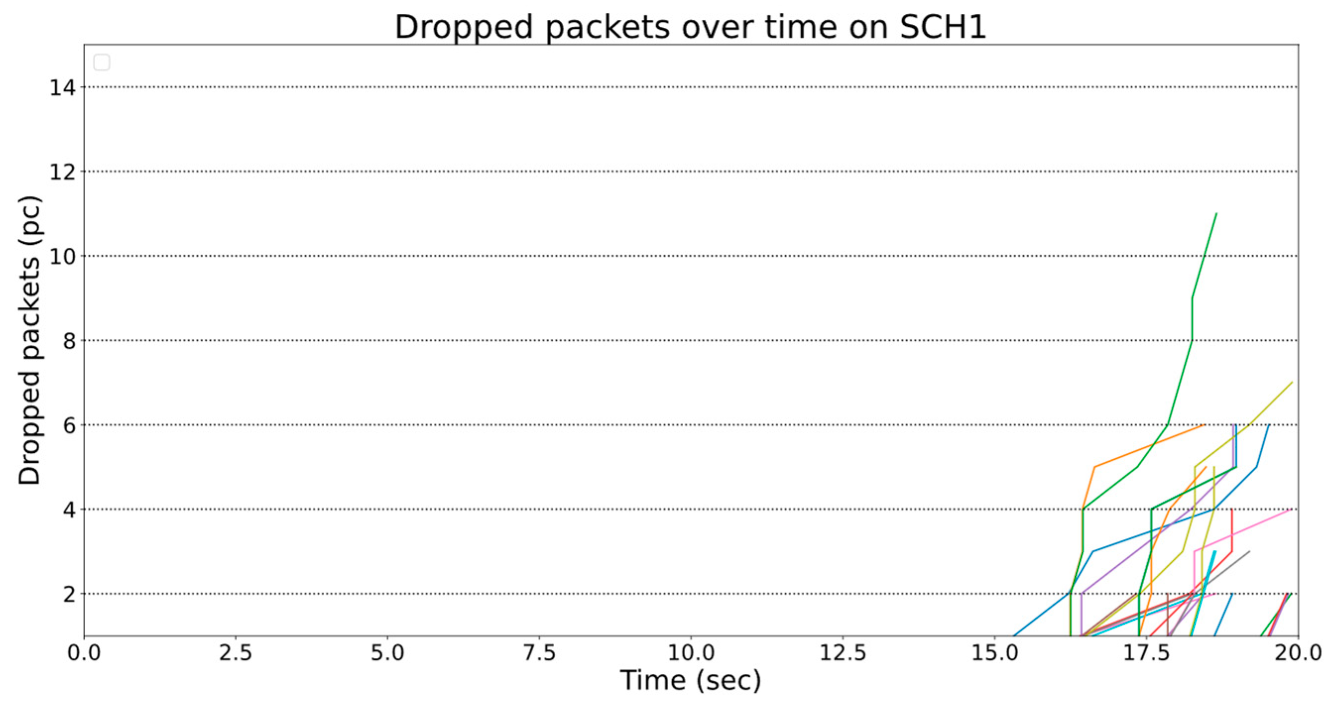 Telecom 04 00019 g020