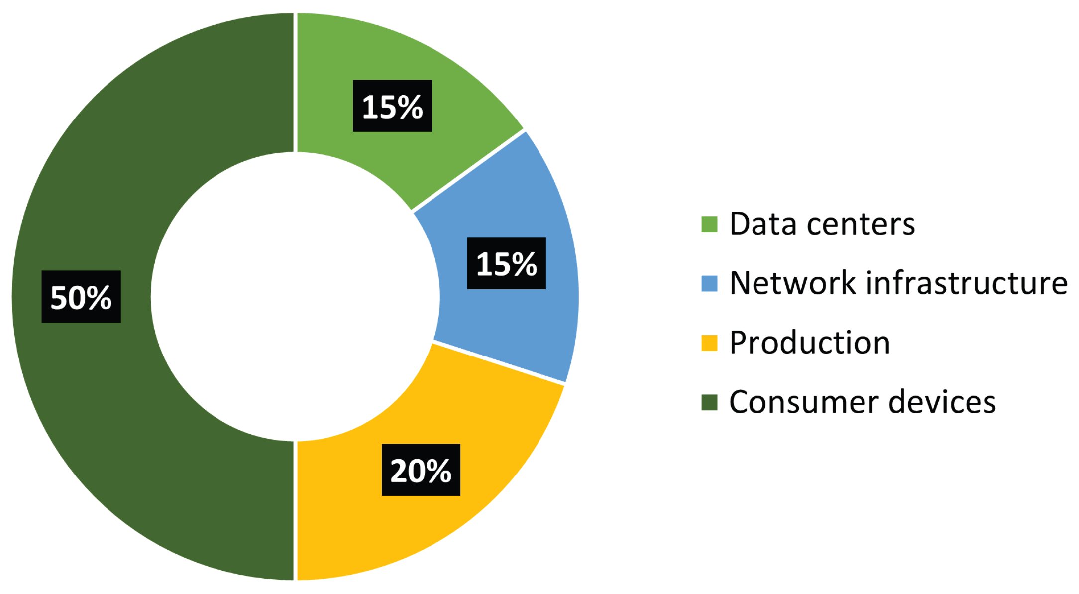 Telecom 04 00020 g001 Telecom 04 00020 g001
