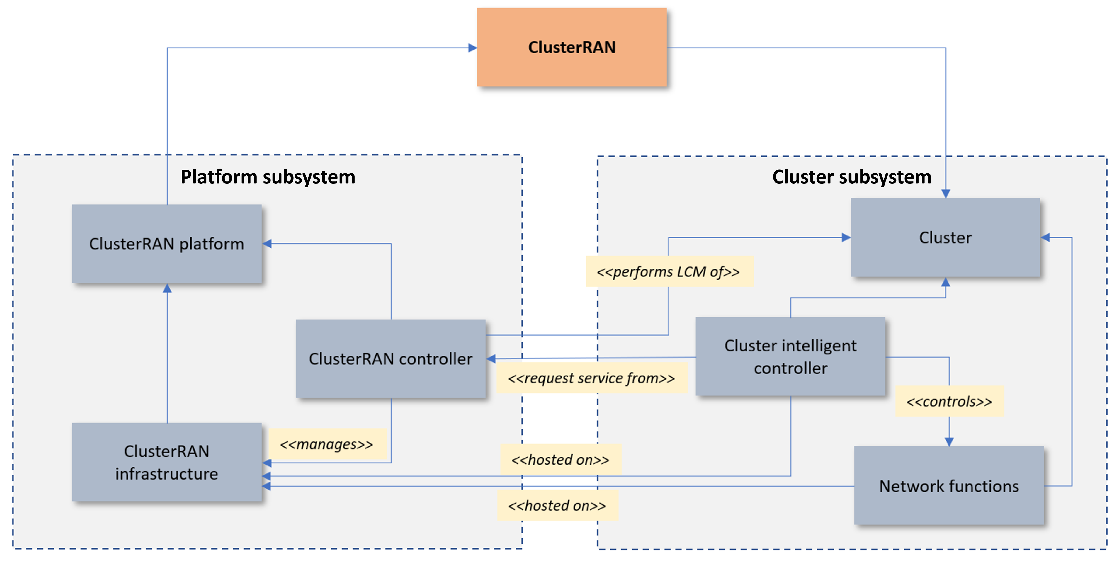 Telecom 04 00020 g003 Telecom 04 00020 g003