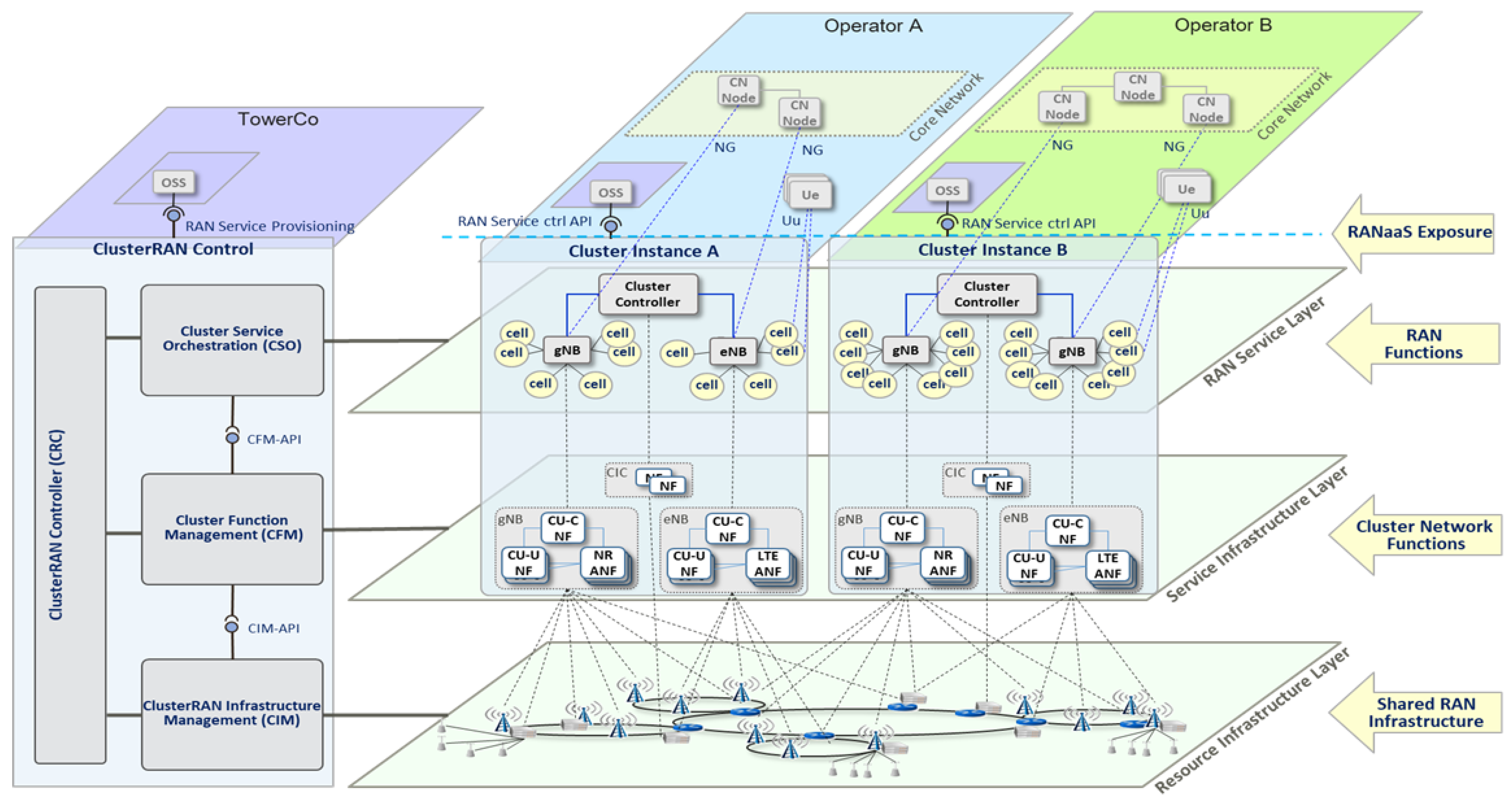 Telecom 04 00020 g004 Telecom 04 00020 g004