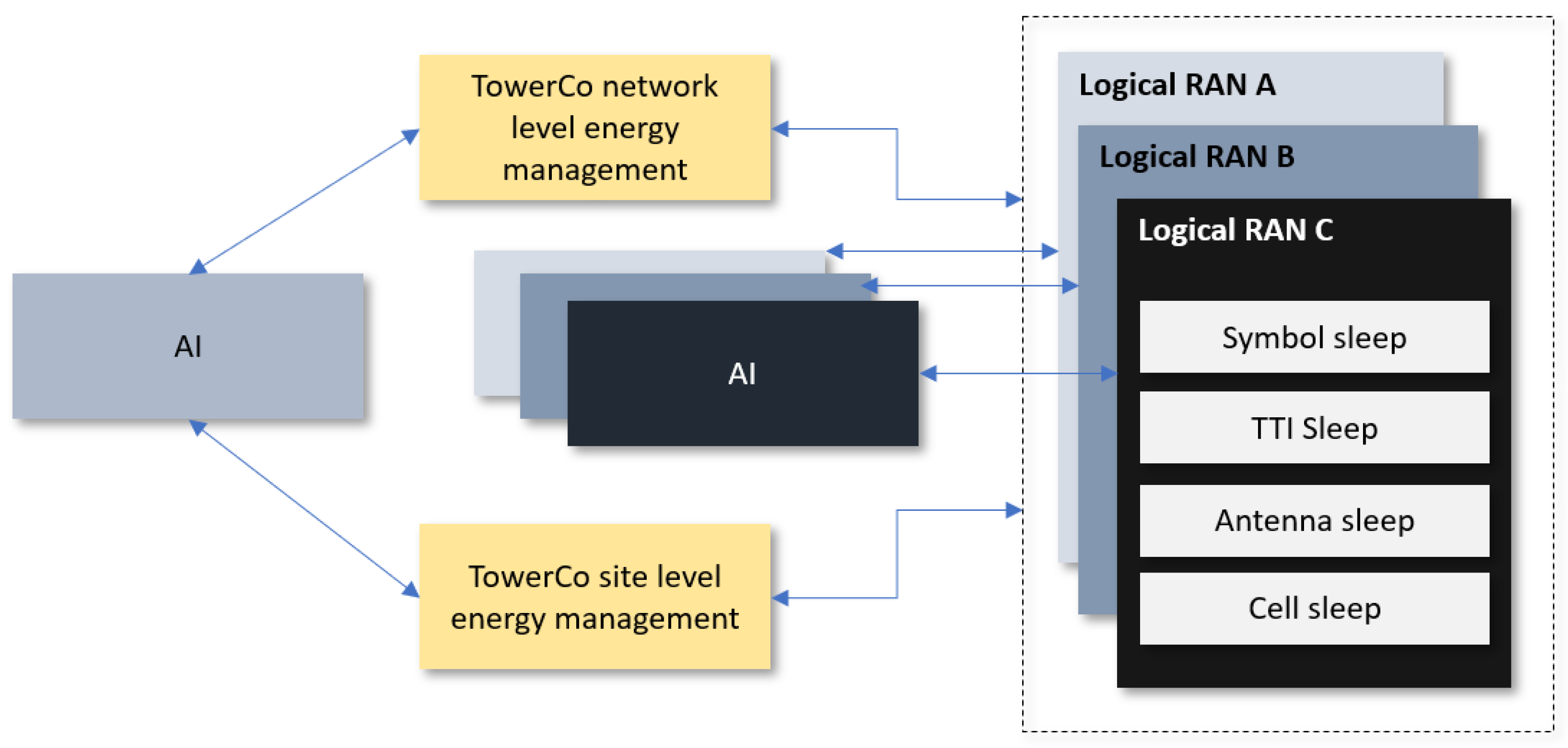Telecom 04 00020 g006 Telecom 04 00020 g006