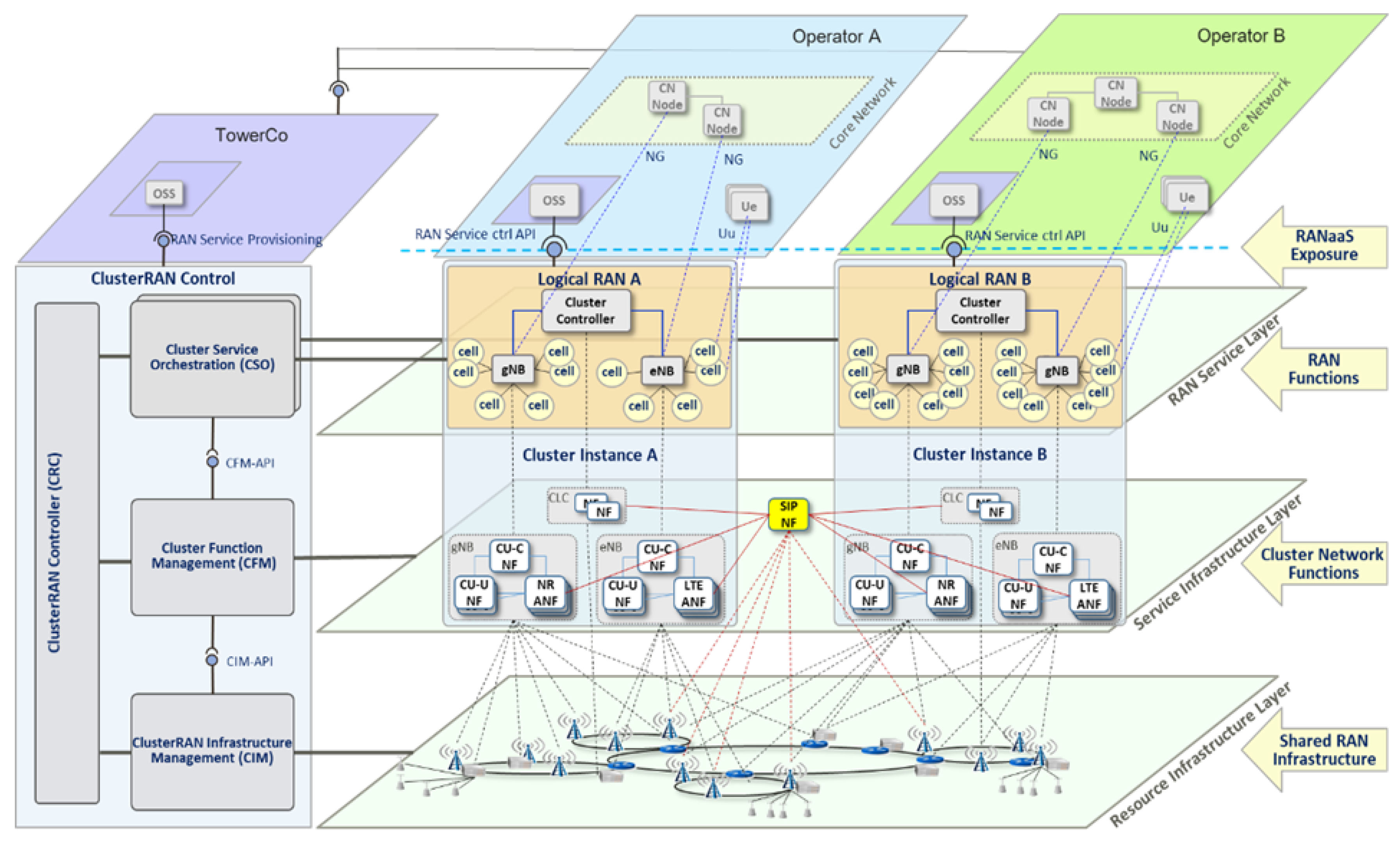 Telecom 04 00020 g007 Telecom 04 00020 g007