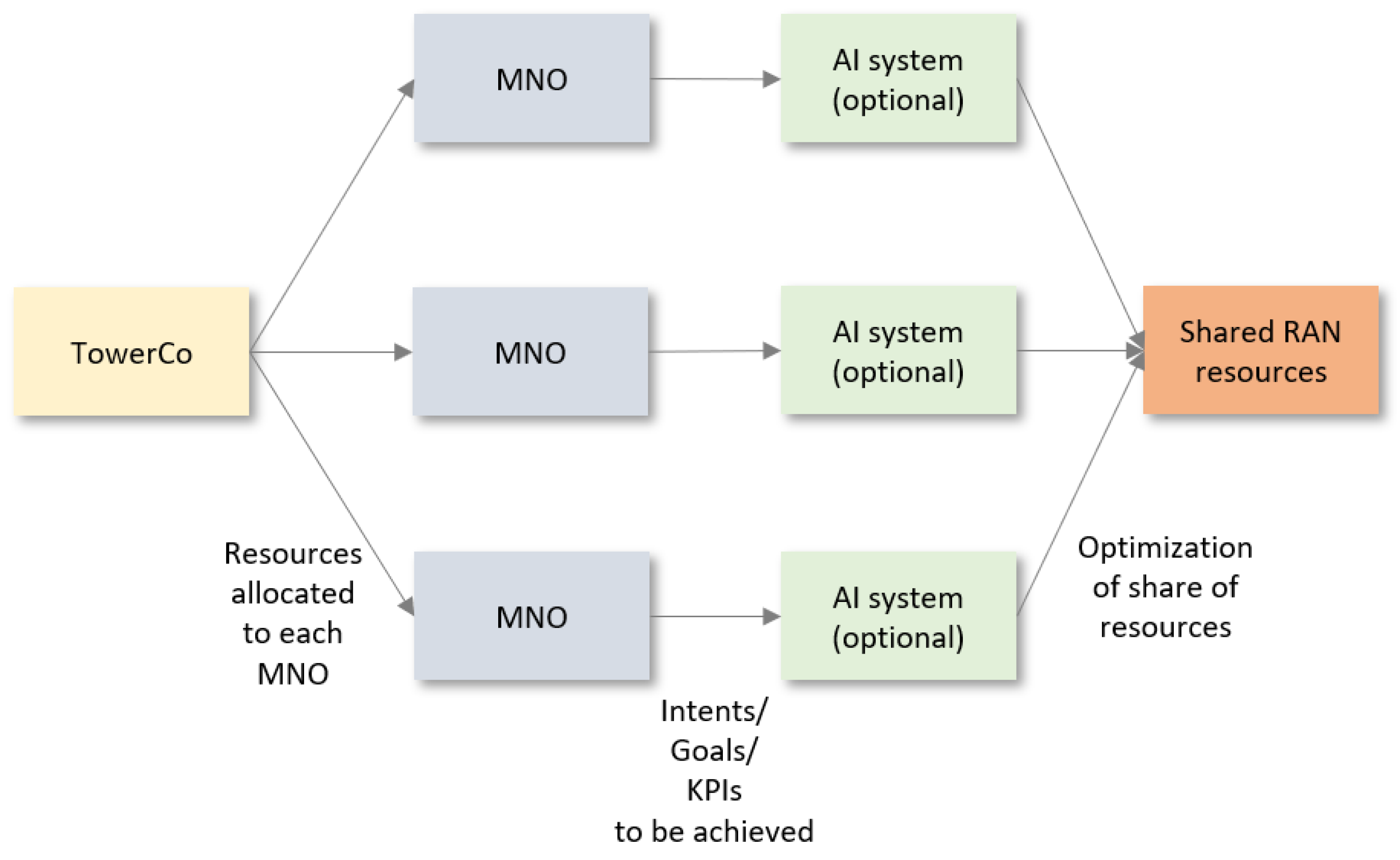 Telecom 04 00020 g008 Telecom 04 00020 g008