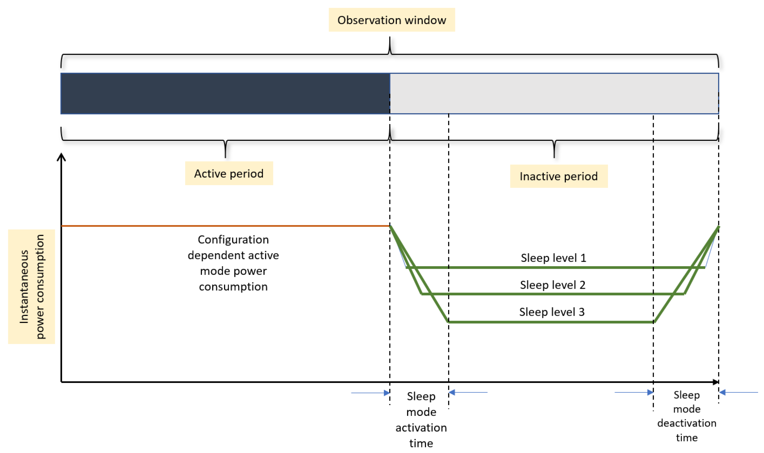 Telecom 04 00020 g011 Telecom 04 00020 g011