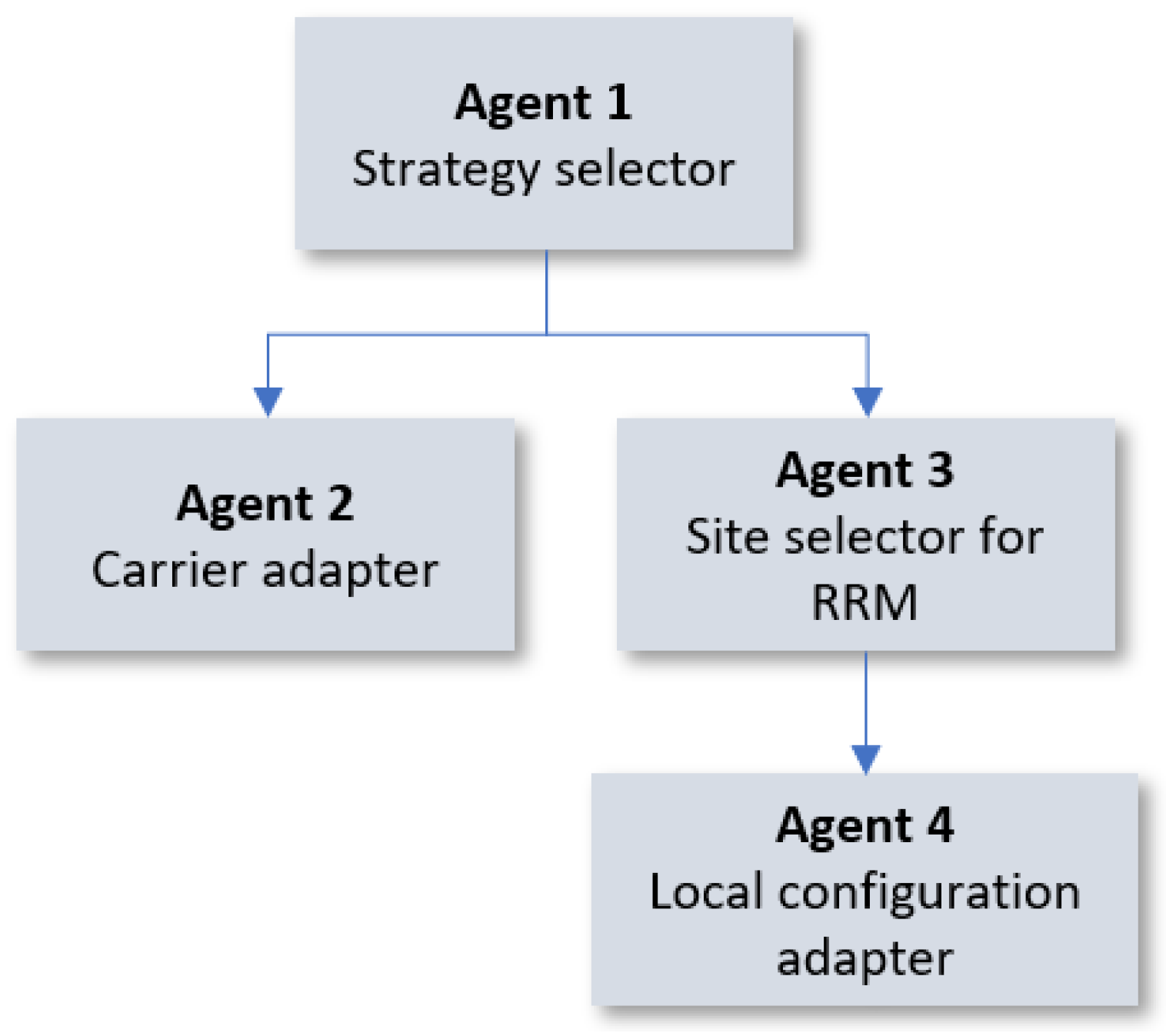 Telecom 04 00020 g015 Telecom 04 00020 g015