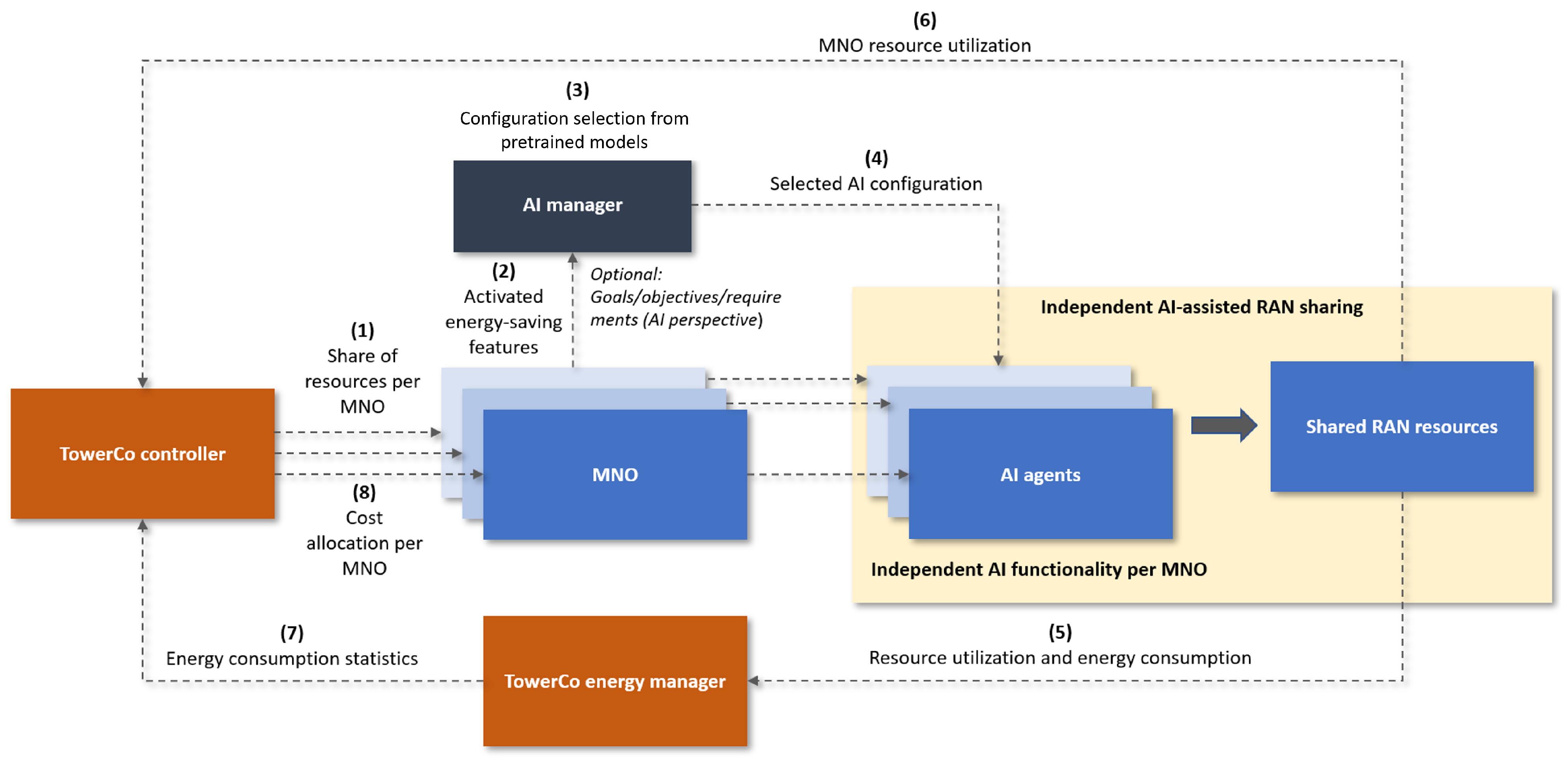 Telecom 04 00020 g016 Telecom 04 00020 g016