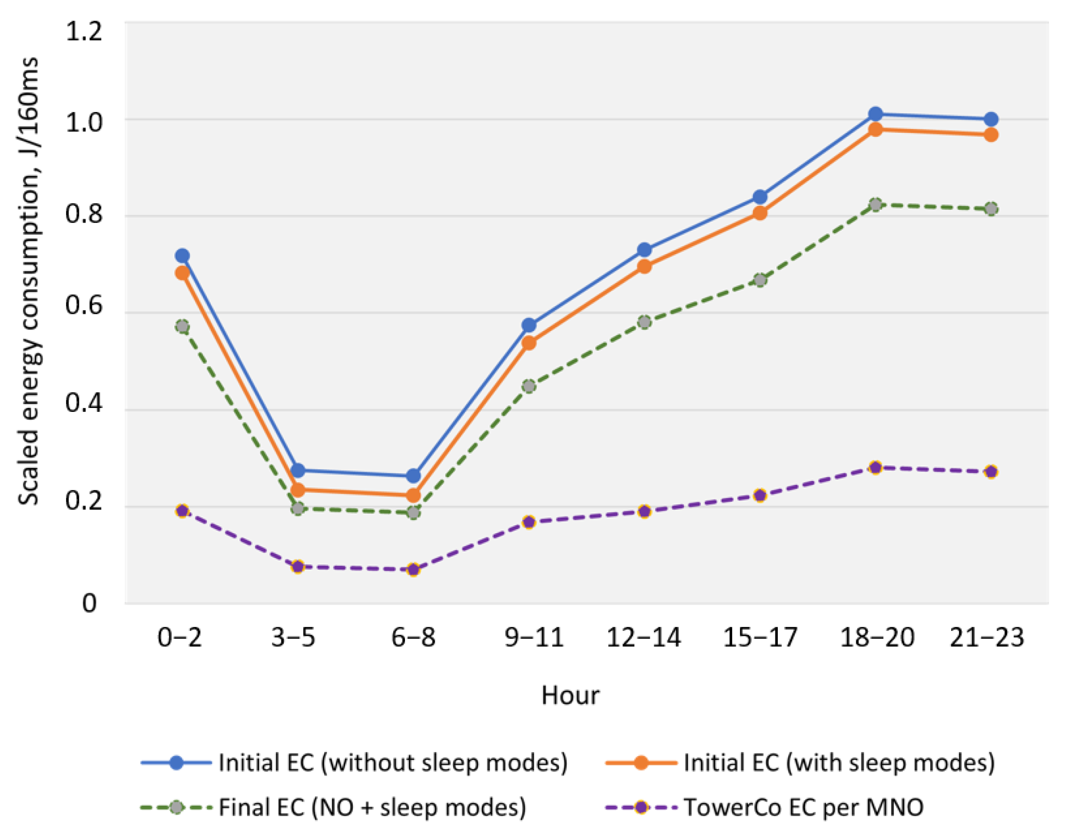 Telecom 04 00020 g017 Telecom 04 00020 g017