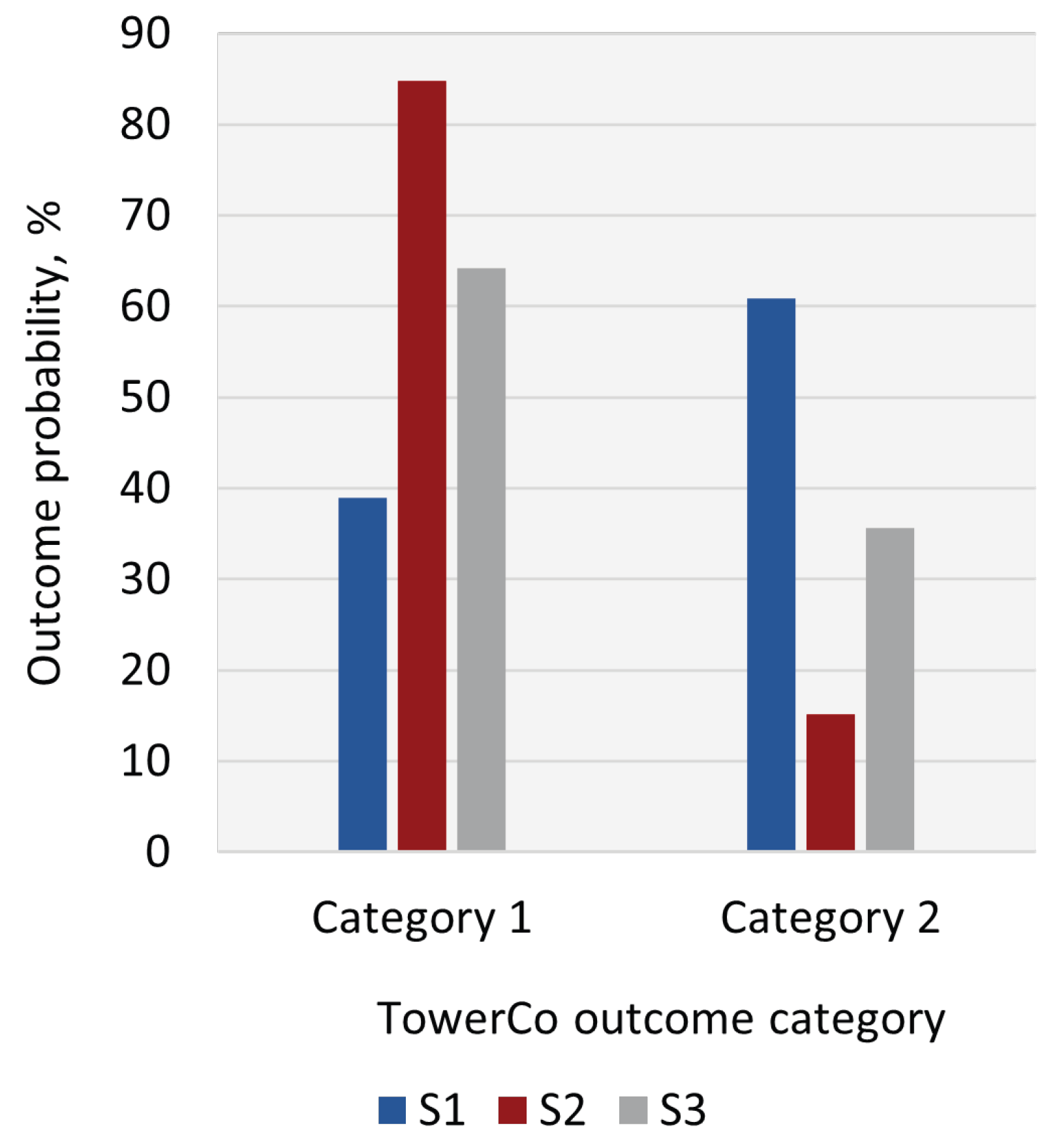 Telecom 04 00020 g019 Telecom 04 00020 g019