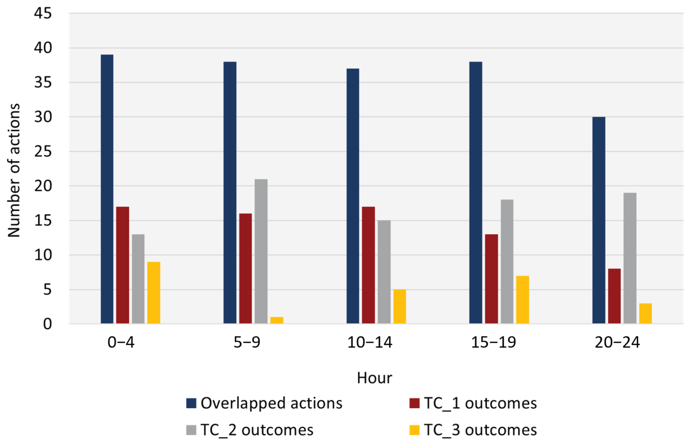 Telecom 04 00020 g021 Telecom 04 00020 g021