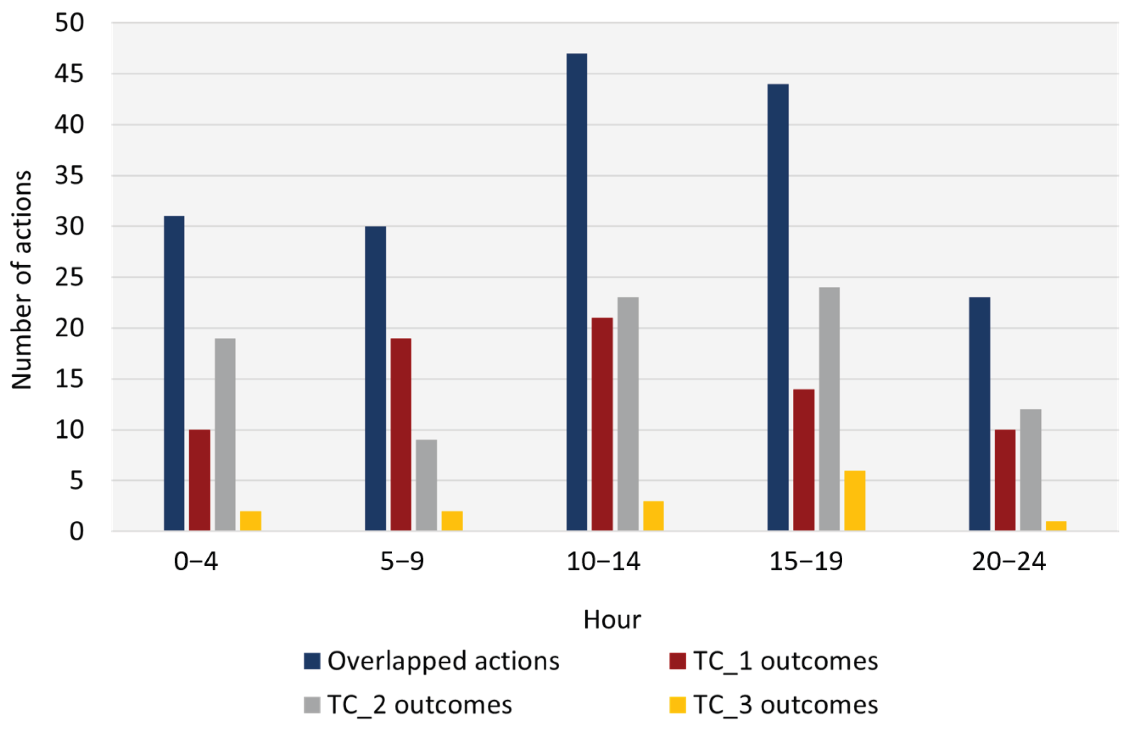Telecom 04 00020 g022 Telecom 04 00020 g022