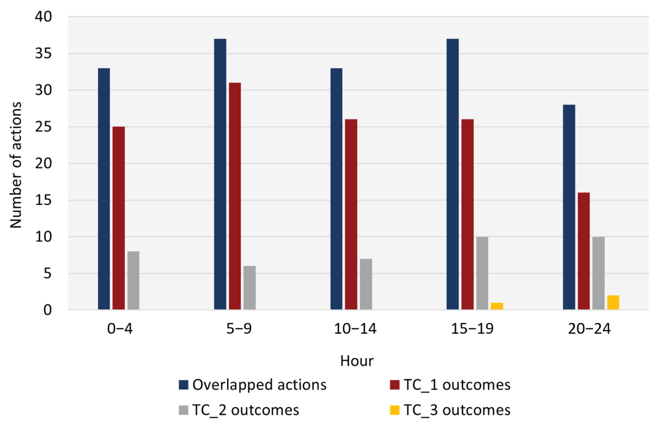 Telecom 04 00020 g023 Telecom 04 00020 g023