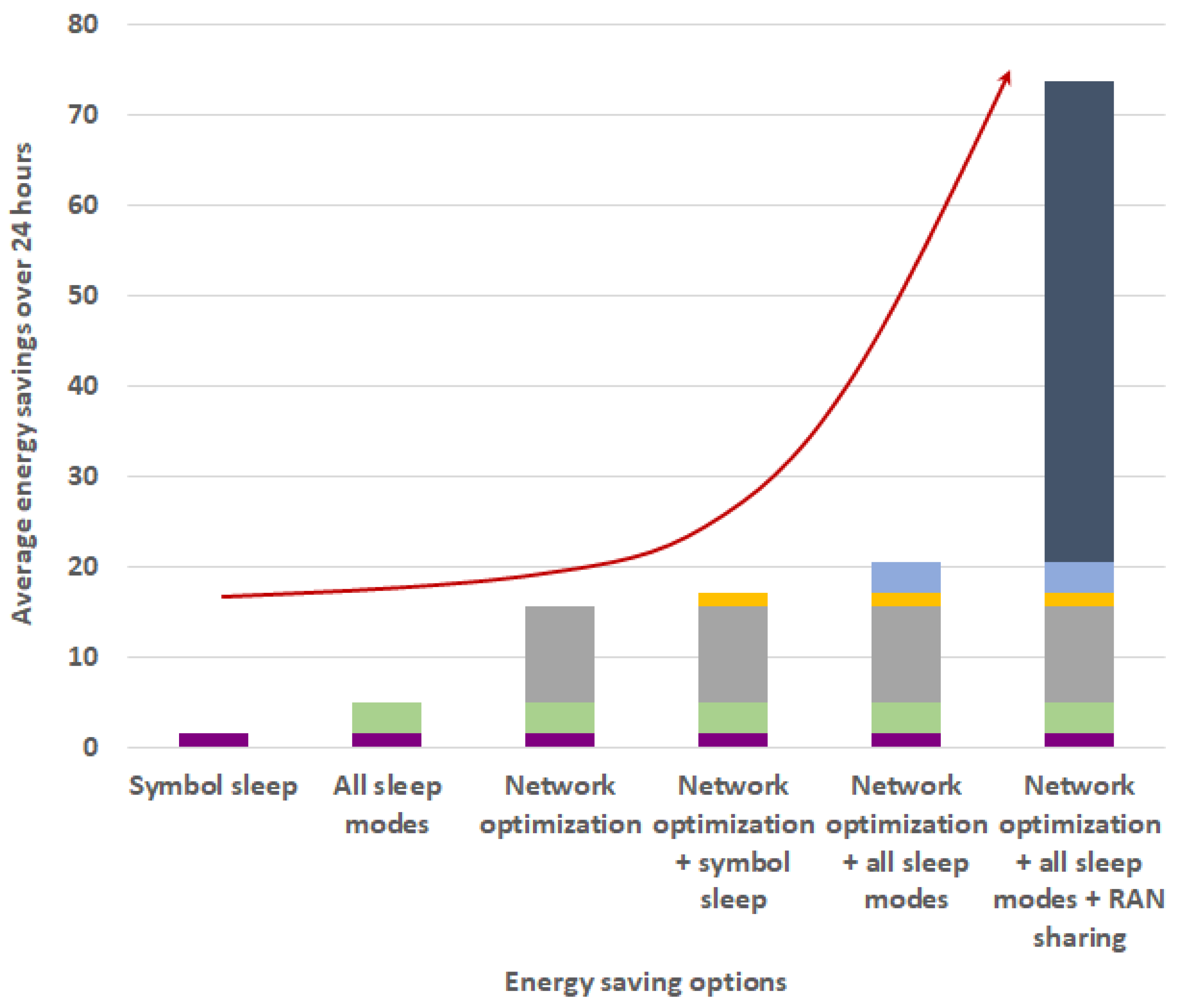 Telecom 04 00020 g024 Telecom 04 00020 g024