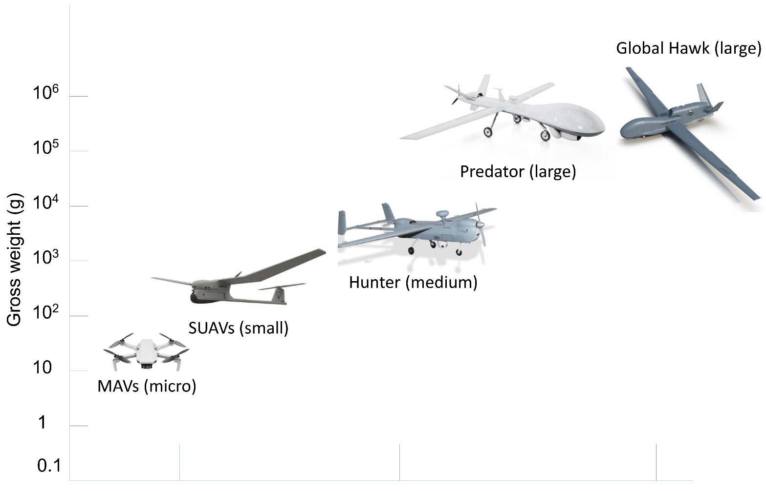Telecom 04 00024 g001 Telecom 04 00024 g001