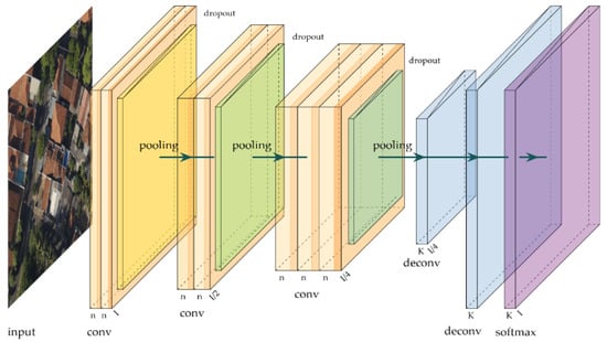 Telecom 04 00024 g002