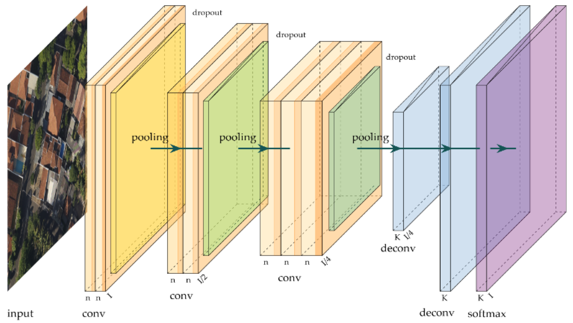 Telecom 04 00024 g002 Telecom 04 00024 g002