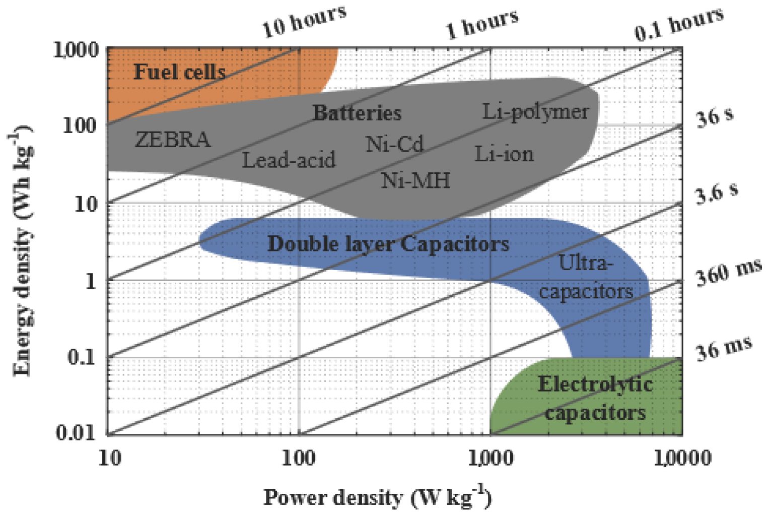 Telecom 04 00024 g005 Telecom 04 00024 g005