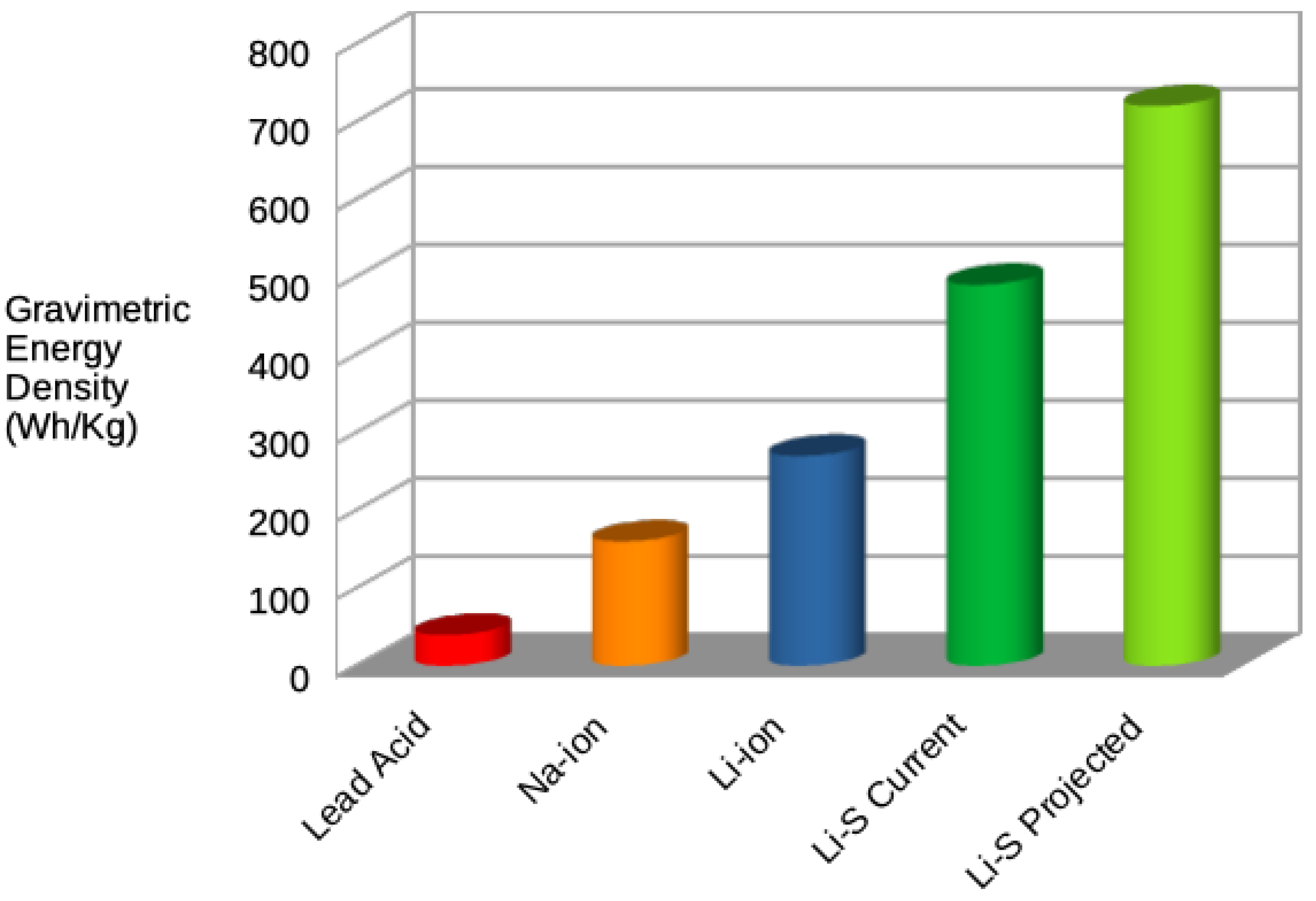 Telecom 04 00024 g007 Telecom 04 00024 g007